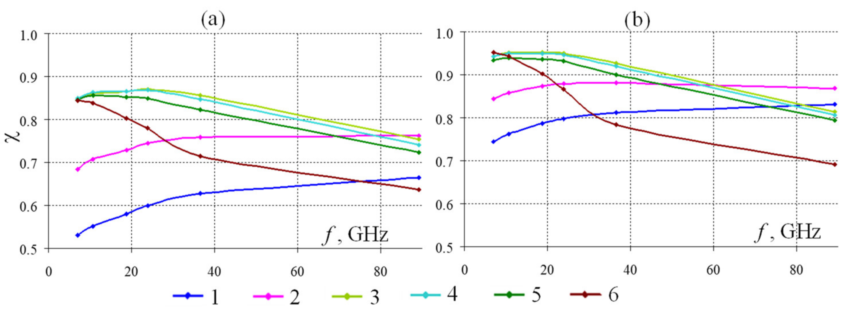 Remotesensing 14 05927 g003