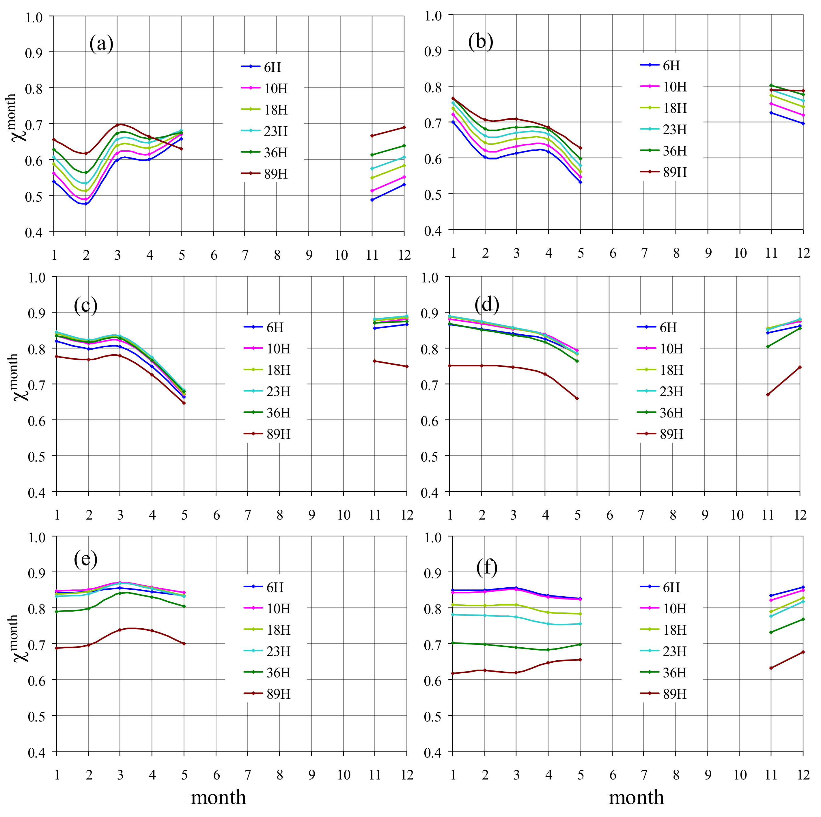 Remotesensing 14 05927 g006