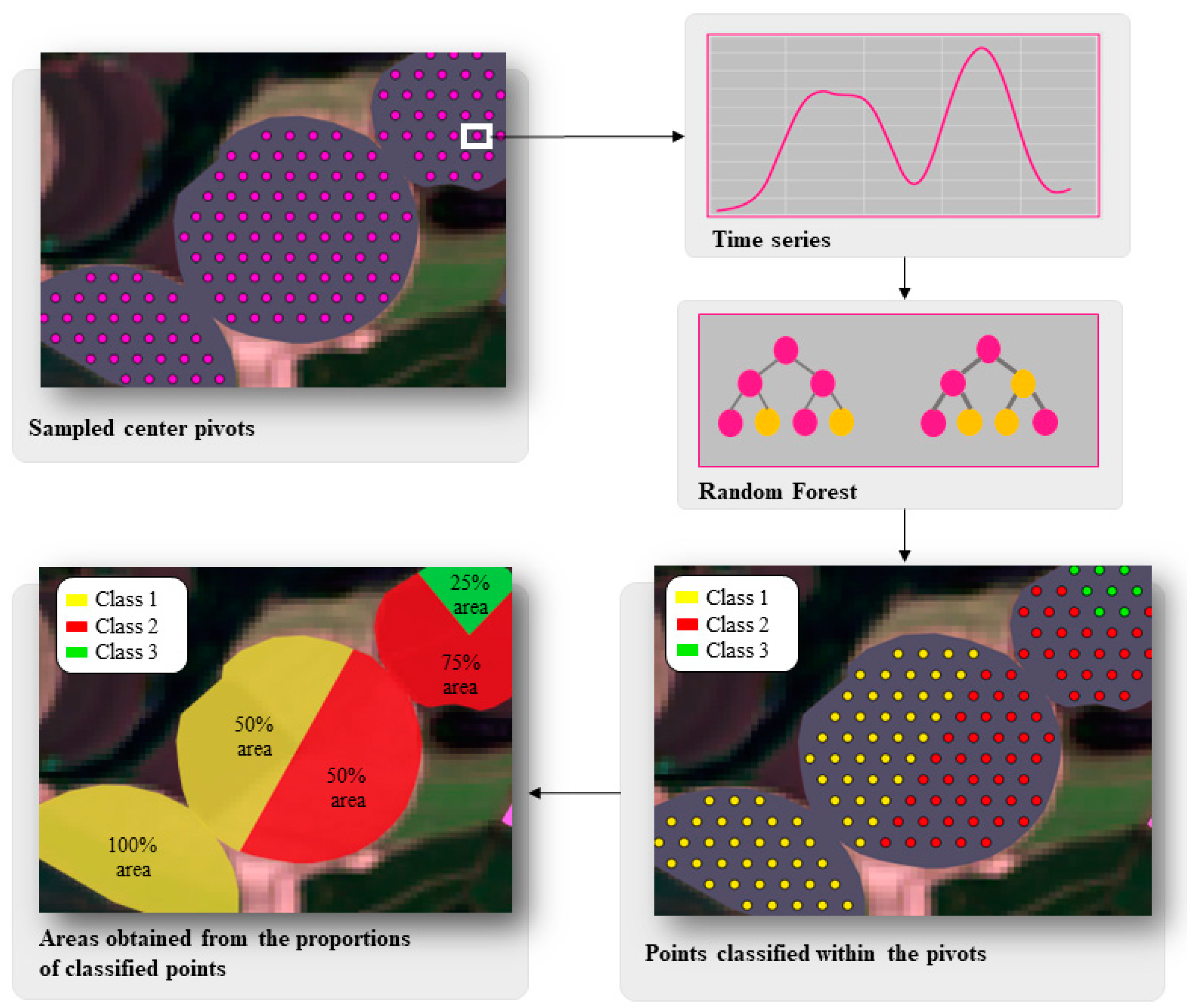 Remotesensing 14 05929 g004 Remotesensing 14 05929 g004