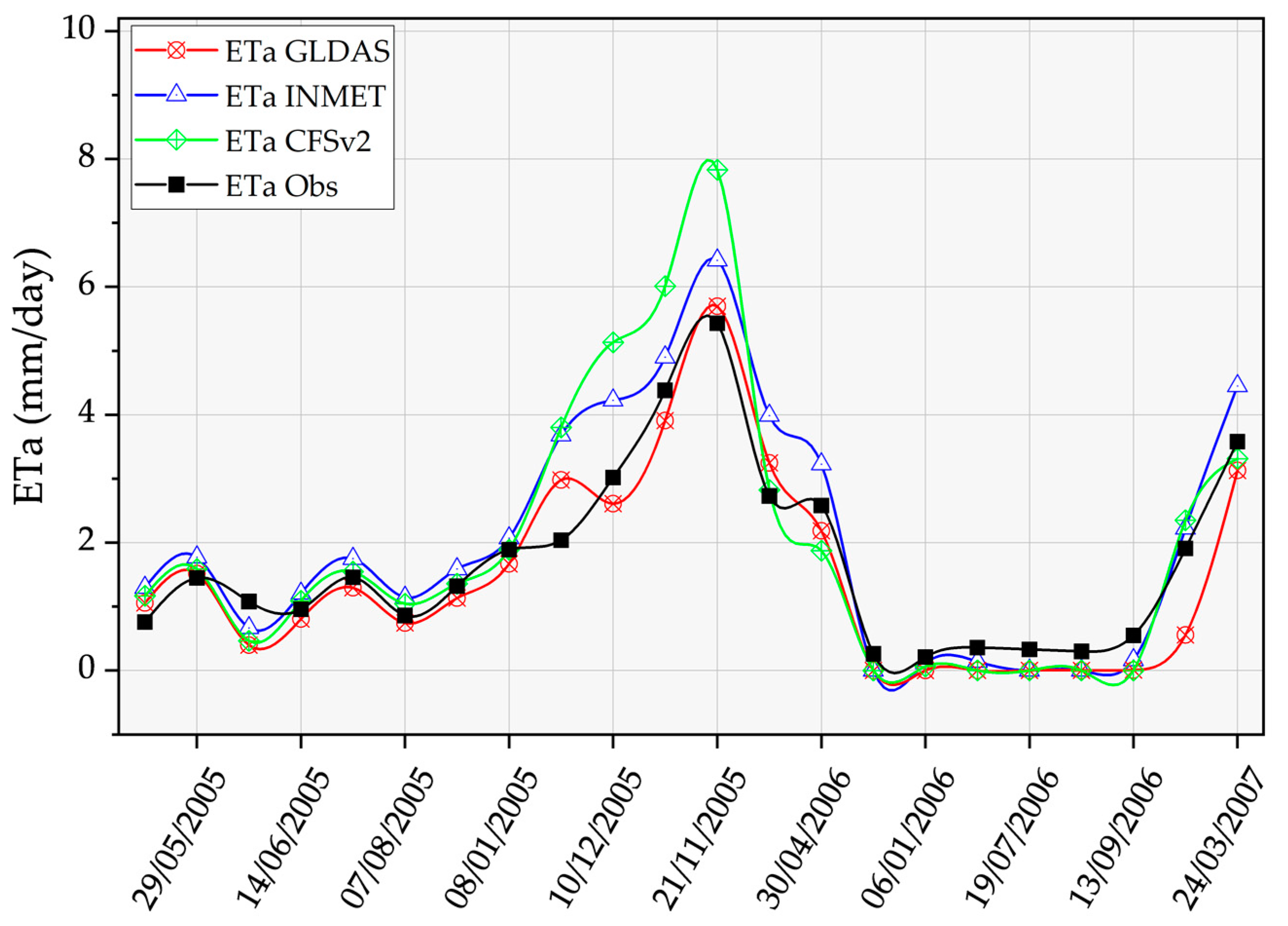 Remotesensing 14 05929 g006 Remotesensing 14 05929 g006
