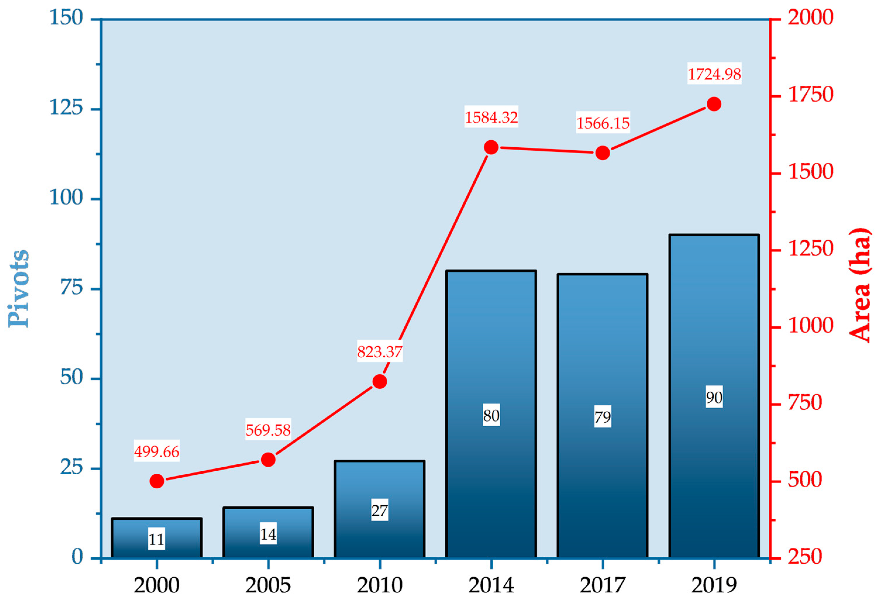 Remotesensing 14 05929 g013 Remotesensing 14 05929 g013