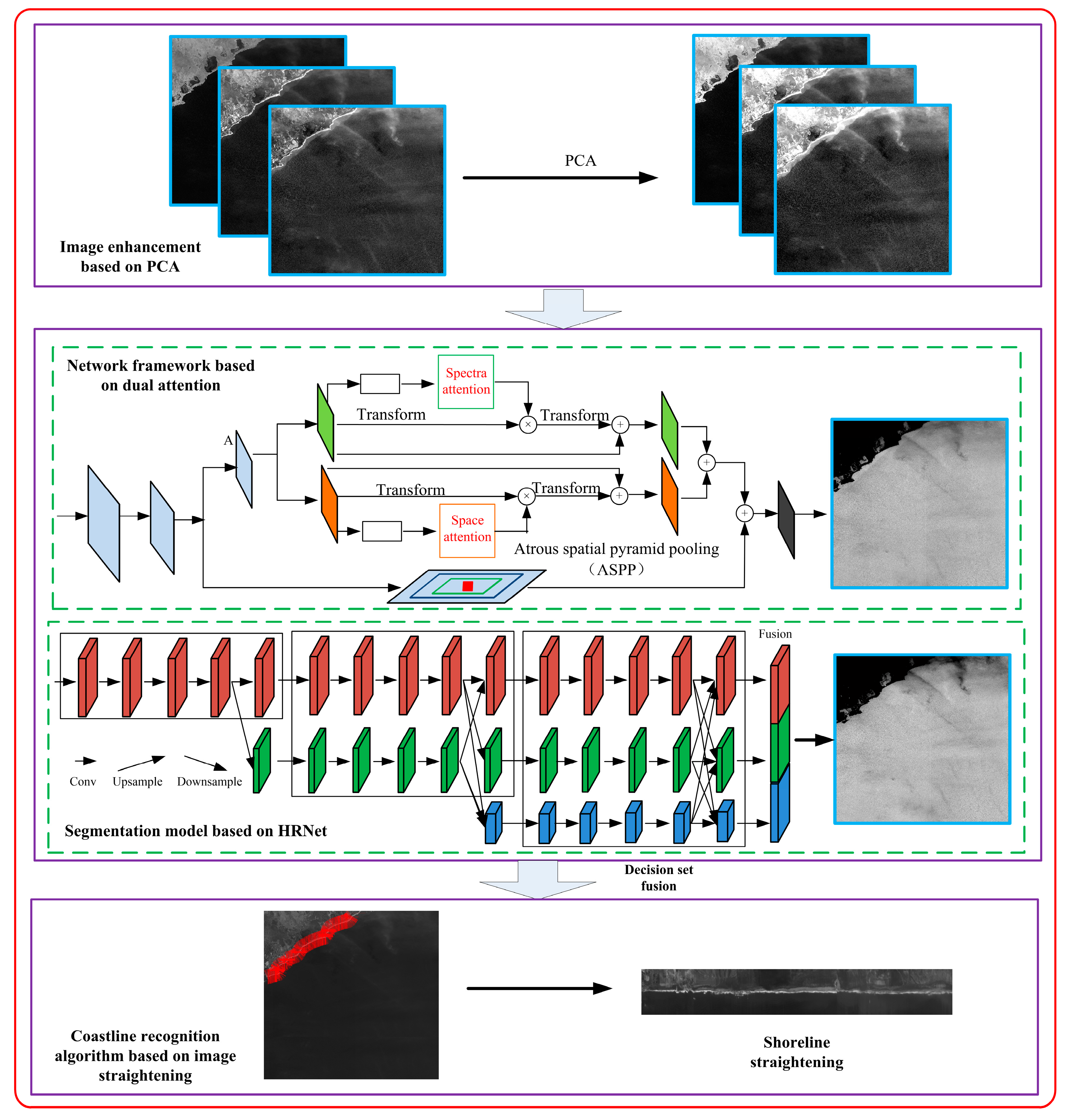 Remotesensing 14 05931 g001