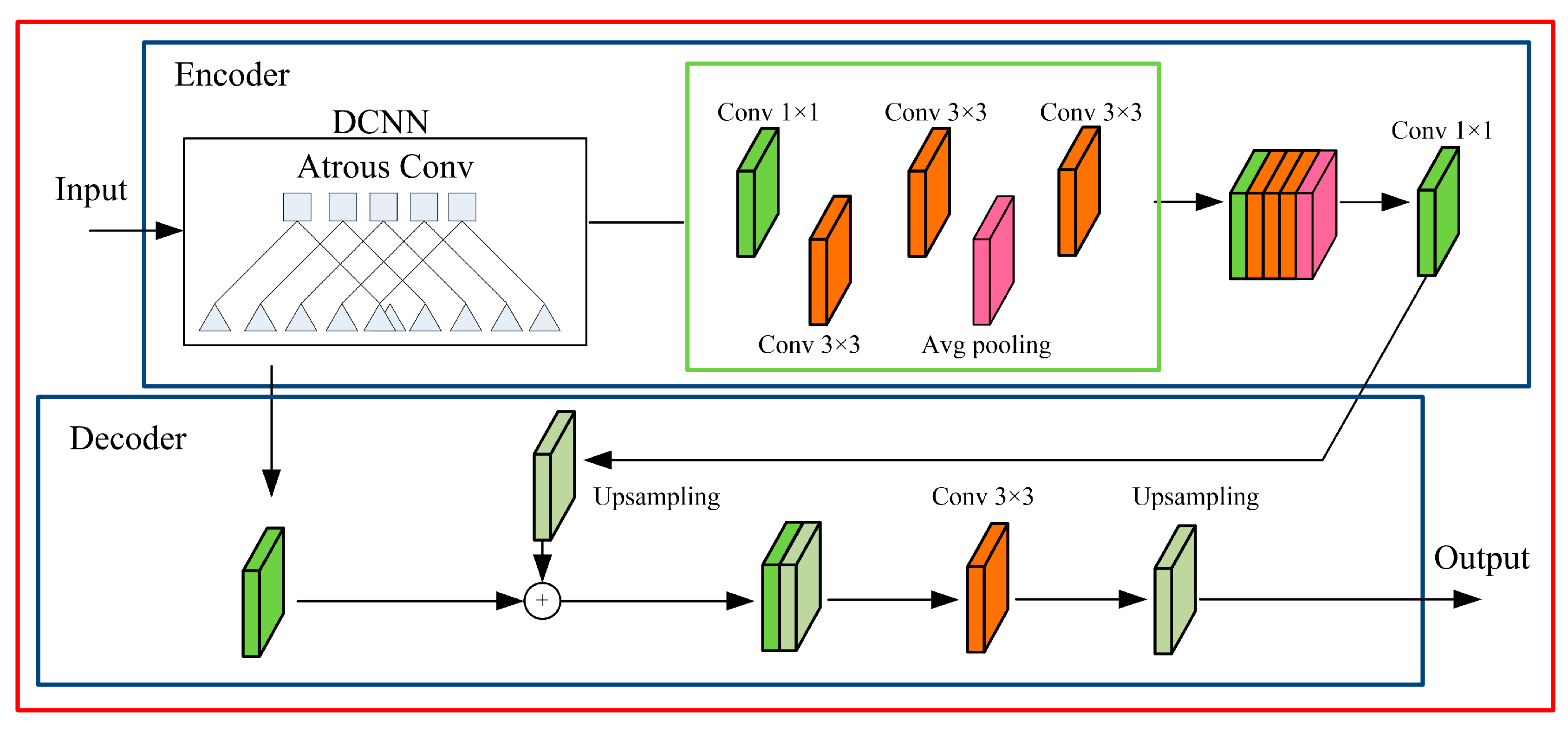 Remote Sensing | Free Full-Text | Coastline Recognition Algorithm Based ...