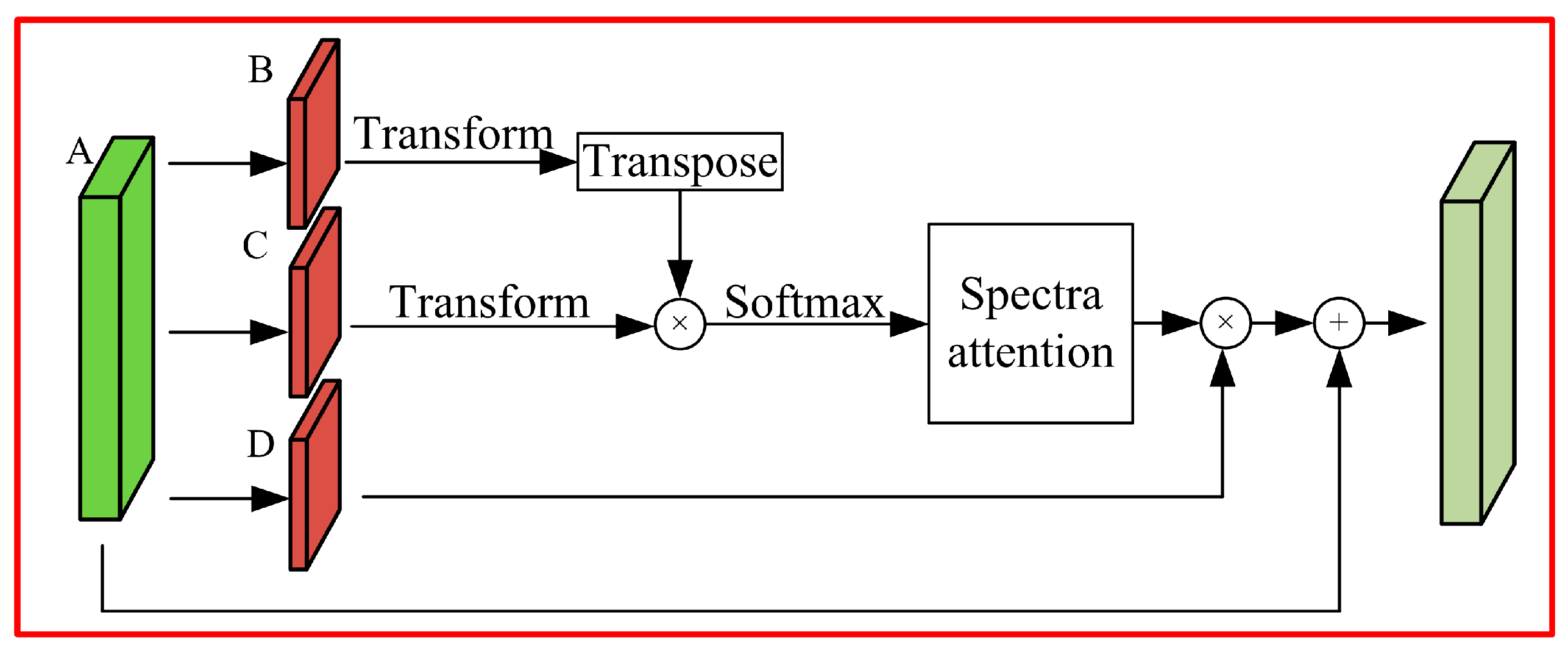 Remotesensing 14 05931 g003
