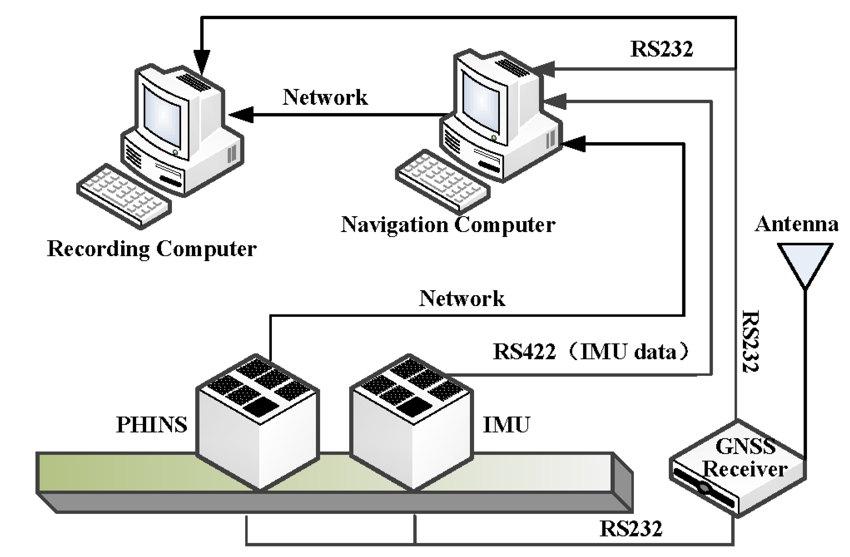 Remotesensing 14 05932 g003