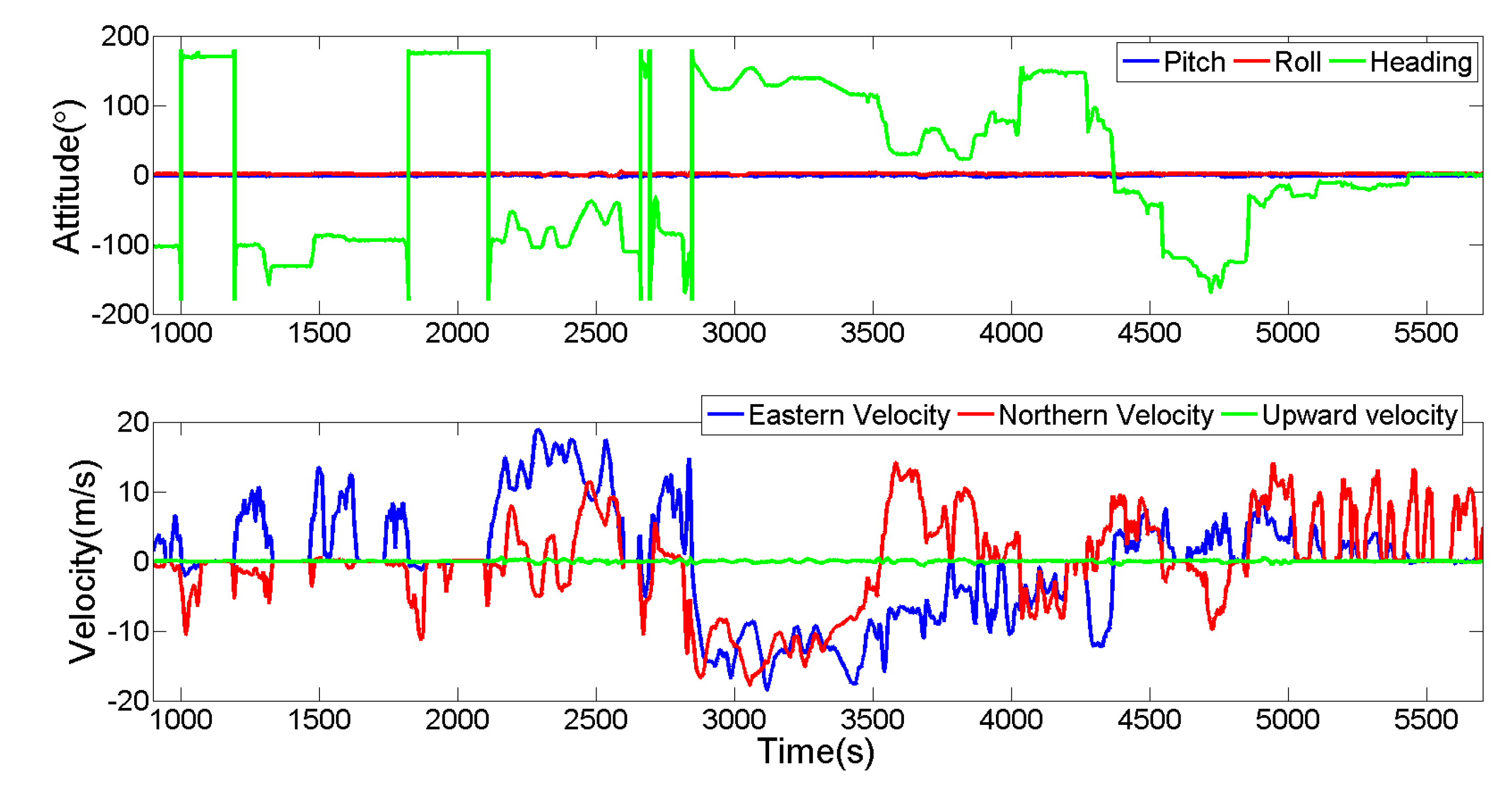 Remotesensing 14 05932 g006