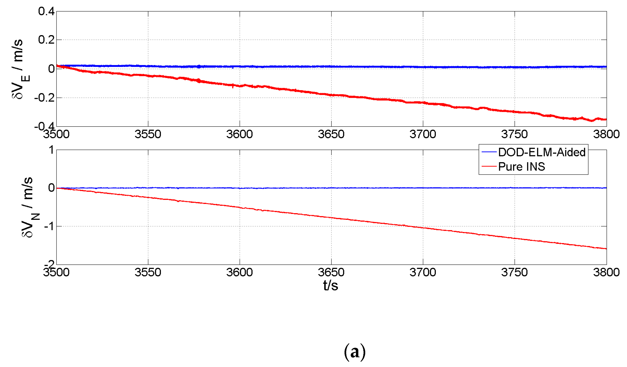 Remotesensing 14 05932 g008a