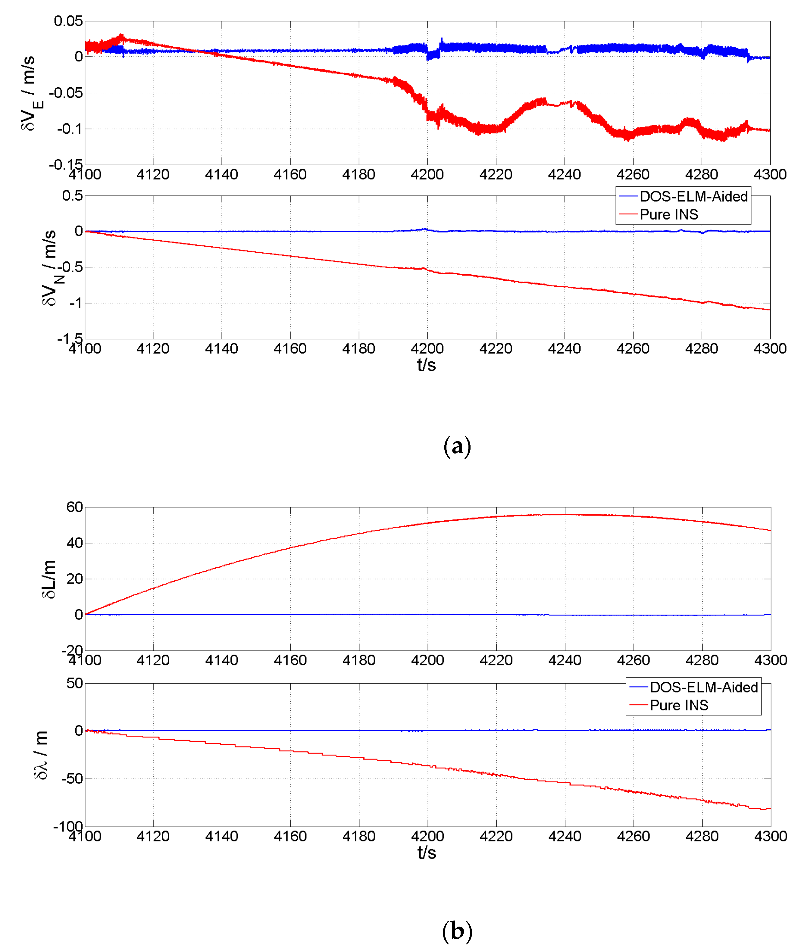Remotesensing 14 05932 g009