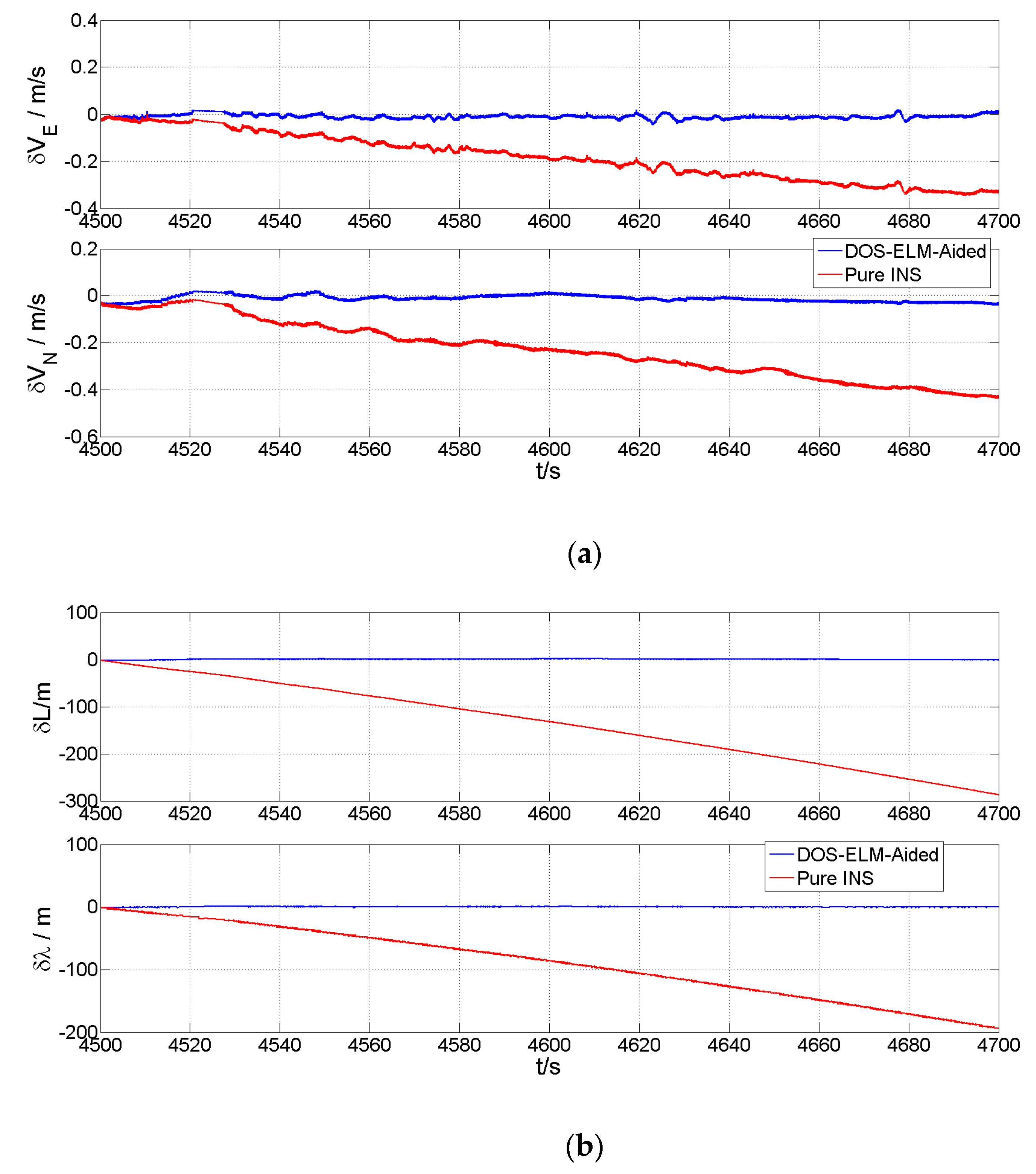 Remotesensing 14 05932 g010