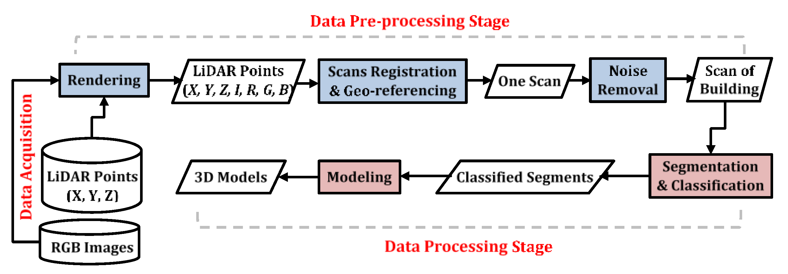 Remotesensing 14 05934 g001
