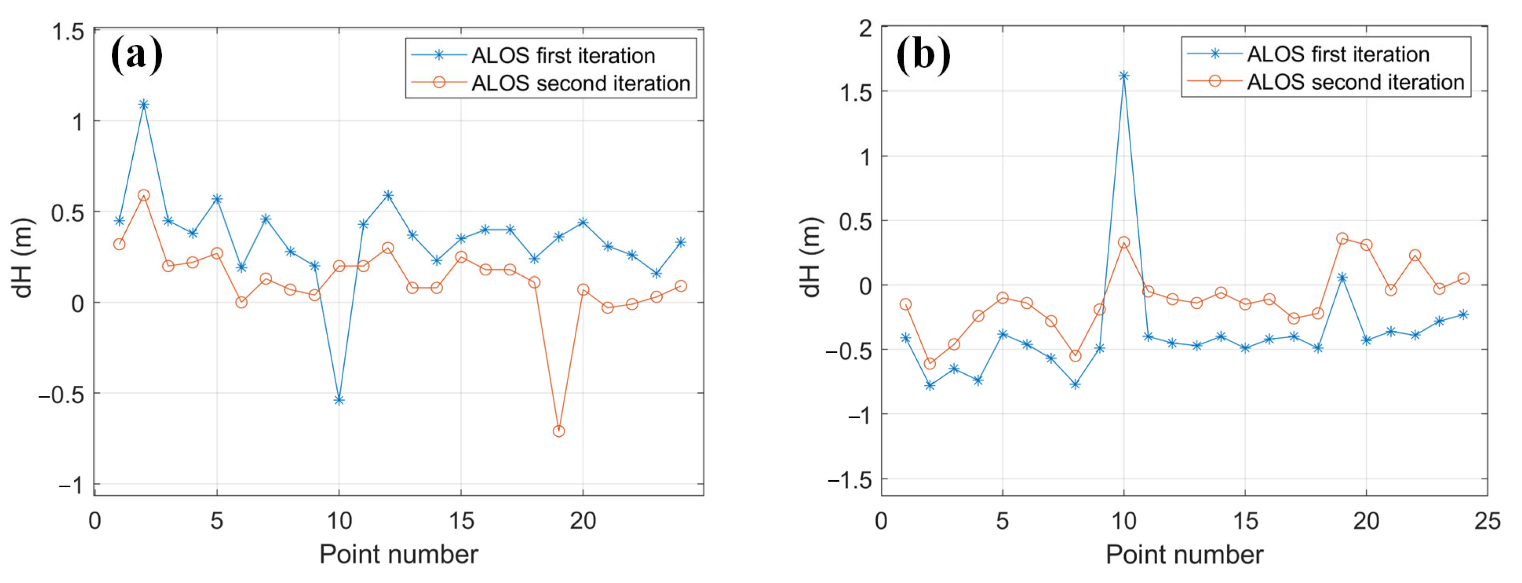 Remotesensing 14 05935 g008