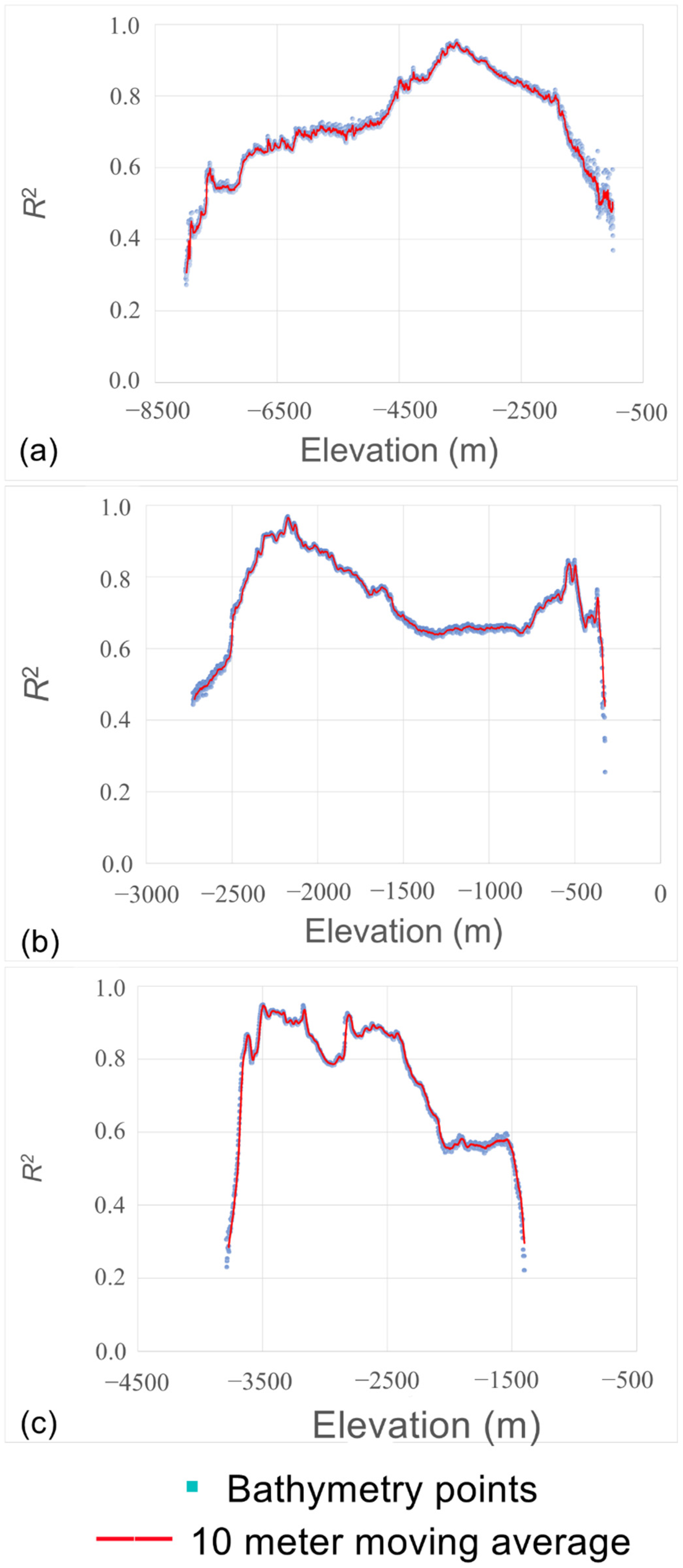 Remotesensing 14 05939 g006 Remotesensing 14 05939 g006