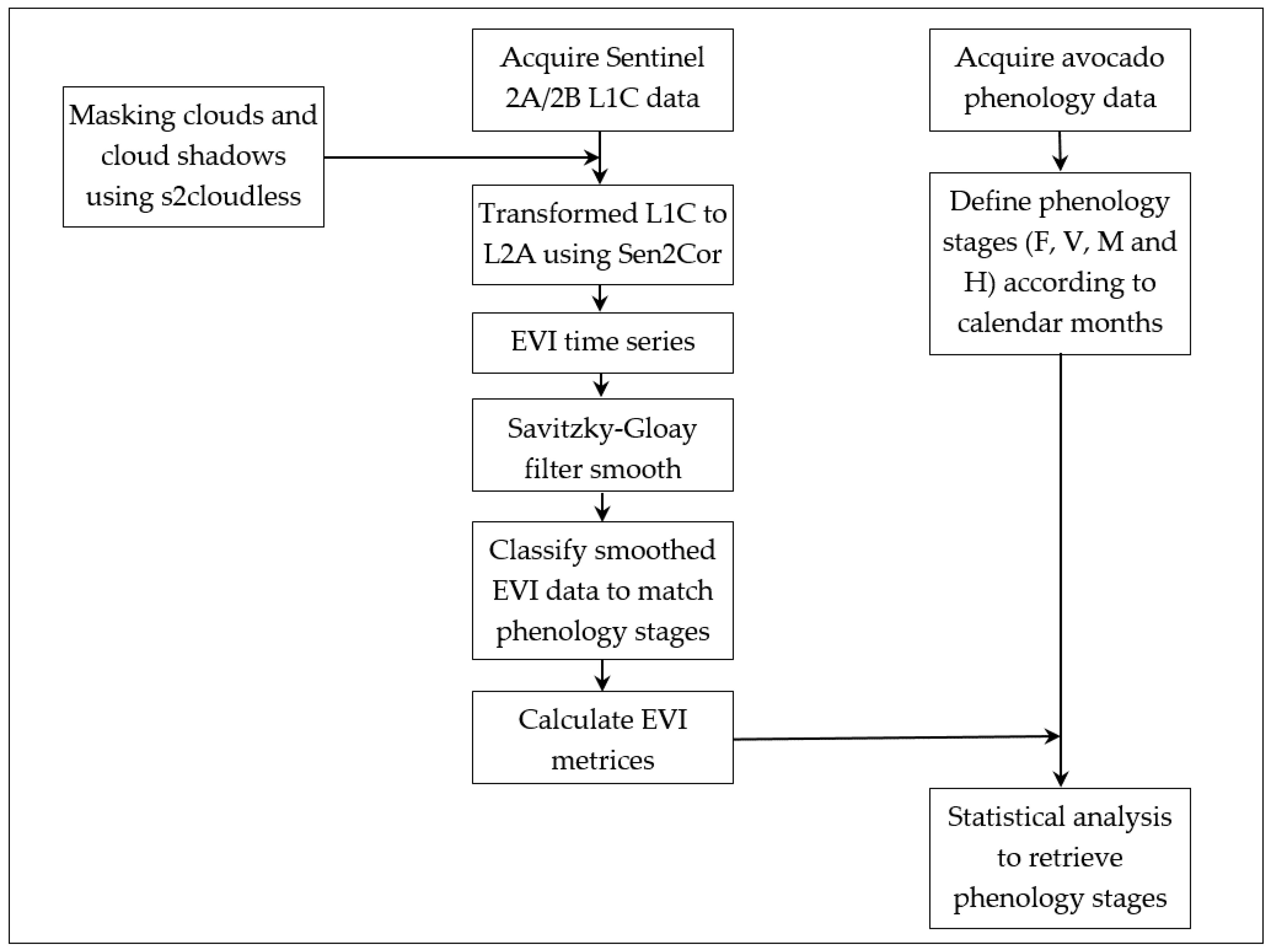 Remotesensing 14 05942 g004 Remotesensing 14 05942 g004
