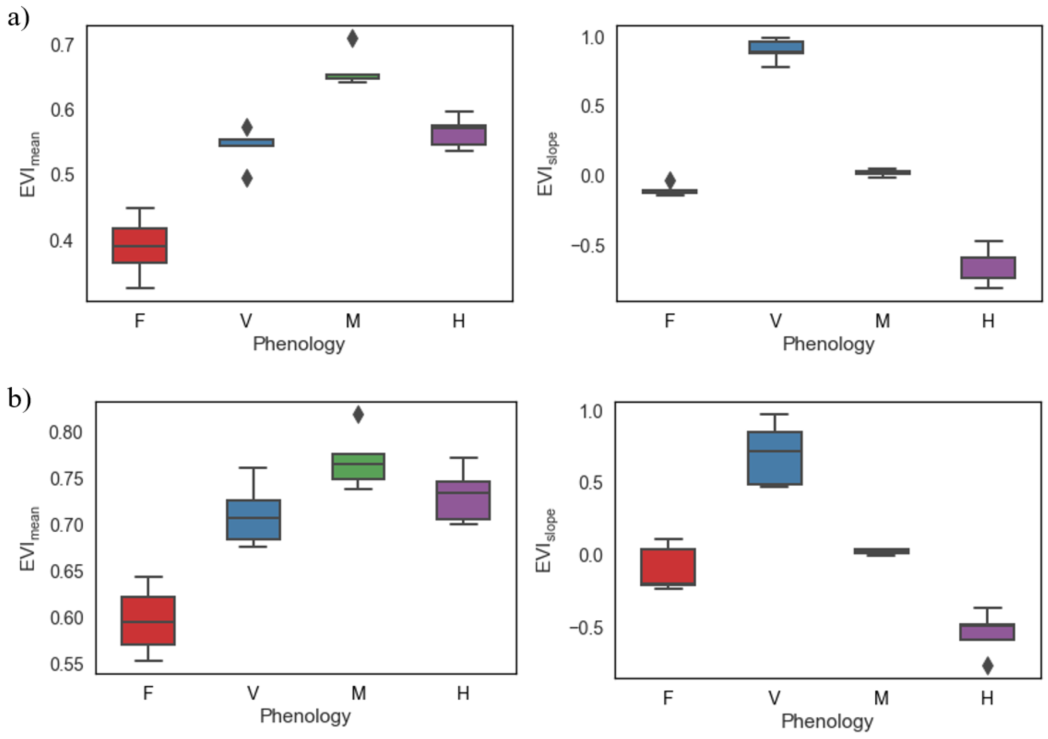Remotesensing 14 05942 g006 Remotesensing 14 05942 g006