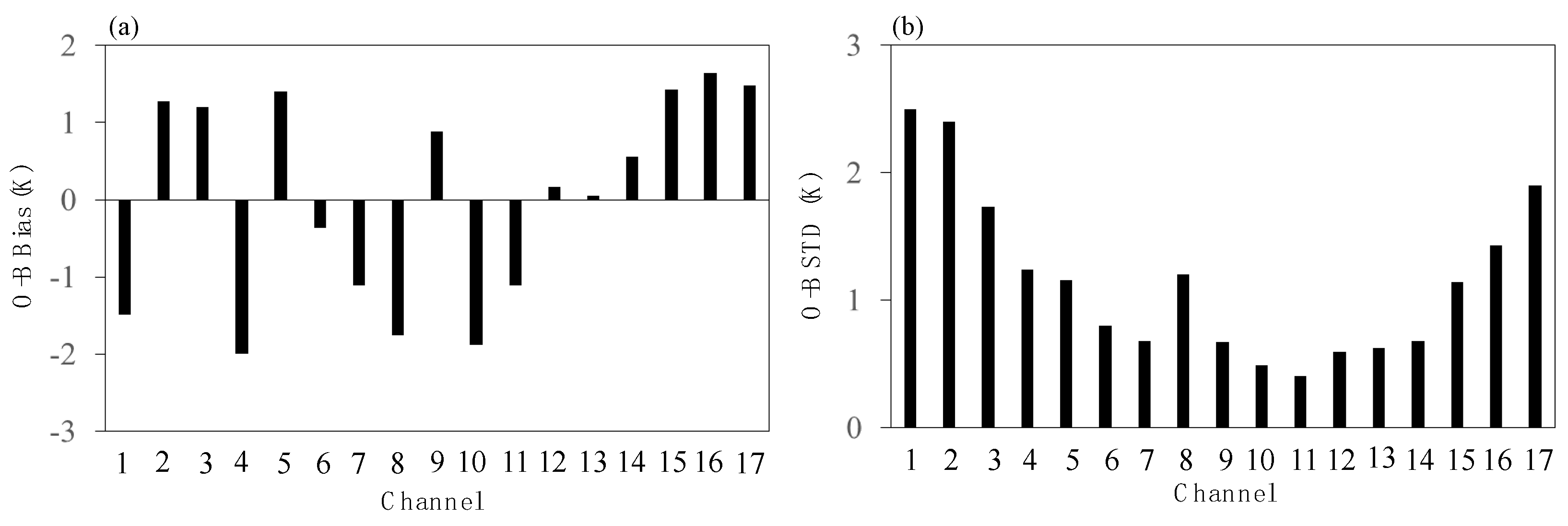 Remotesensing 14 05943 g004