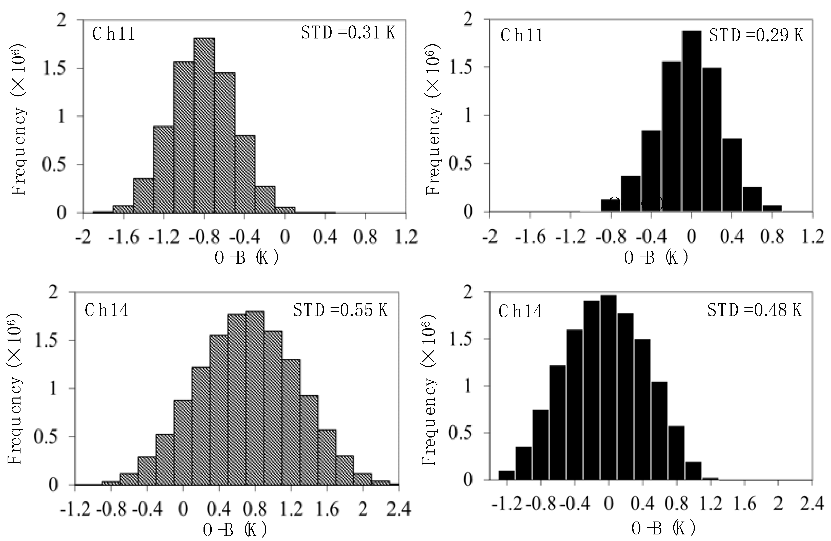 Remotesensing 14 05943 g006