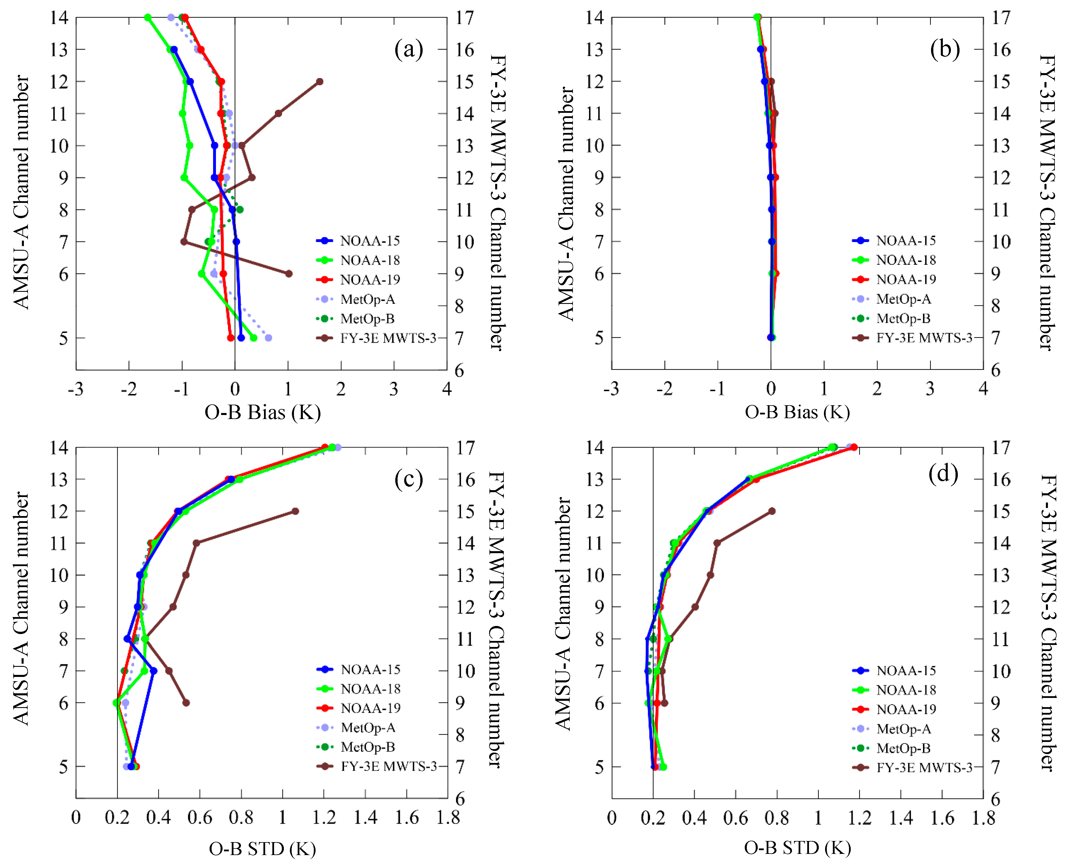 Remotesensing 14 05943 g007