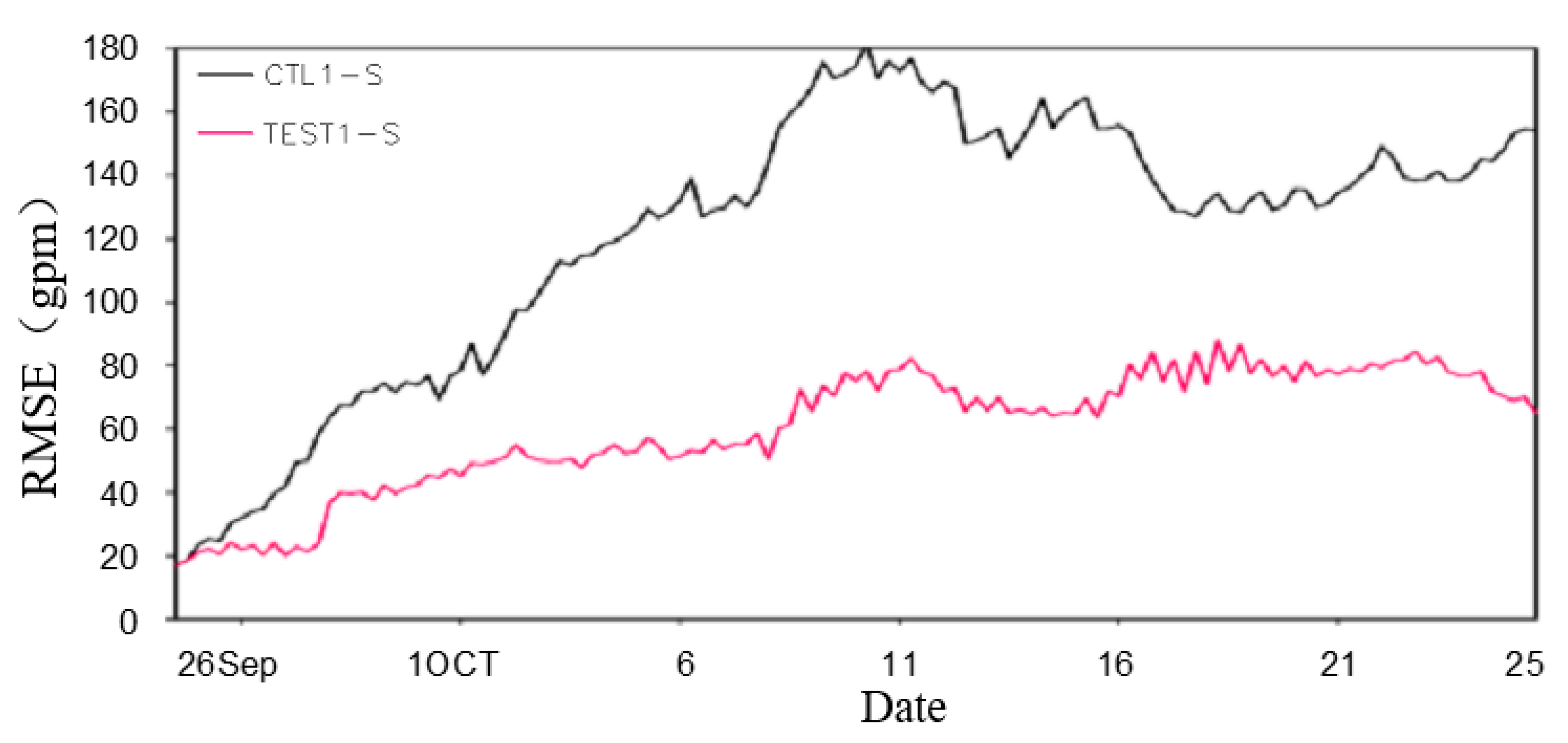 Remotesensing 14 05943 g010