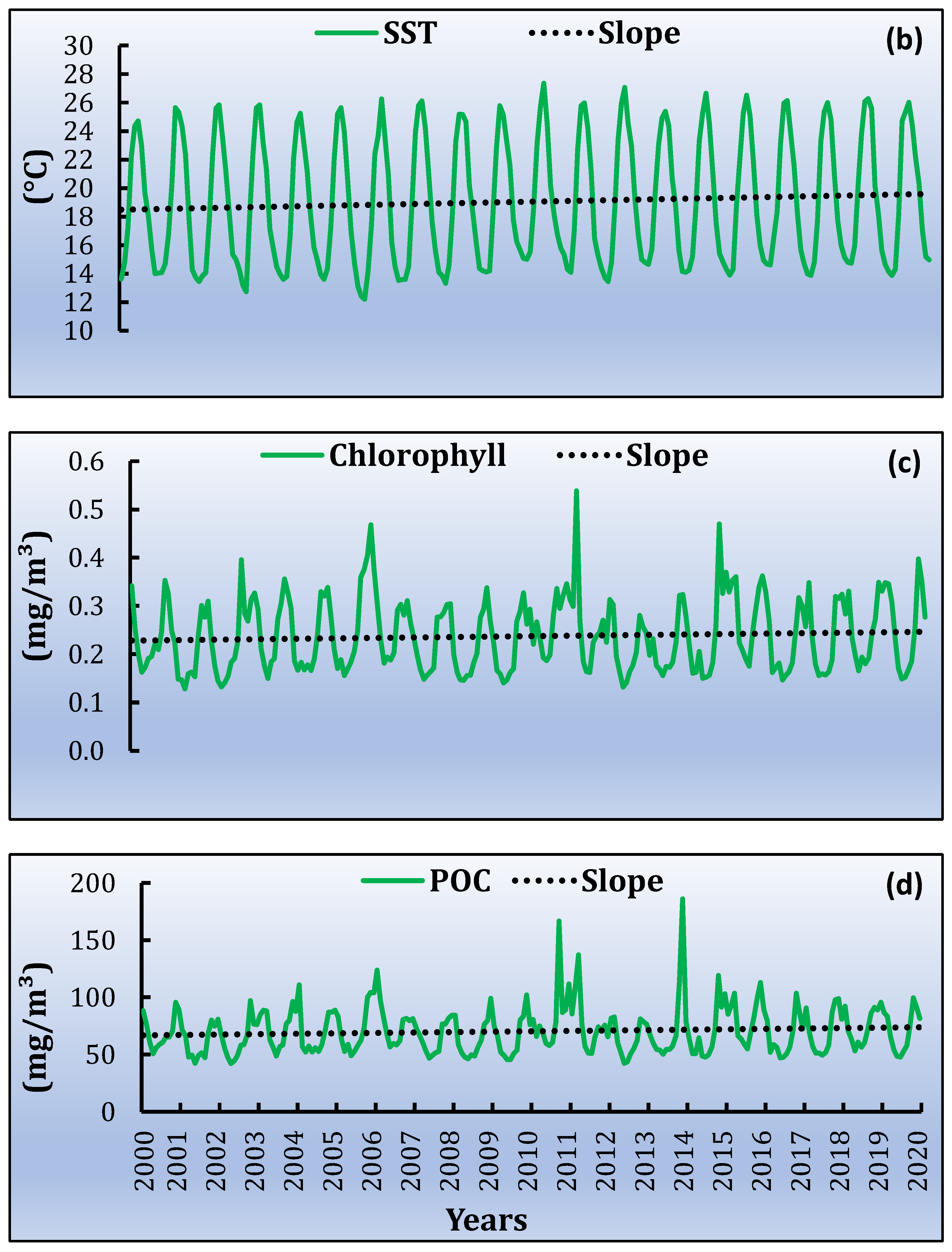 Remotesensing 14 05946 g005b Remotesensing 14 05946 g005b