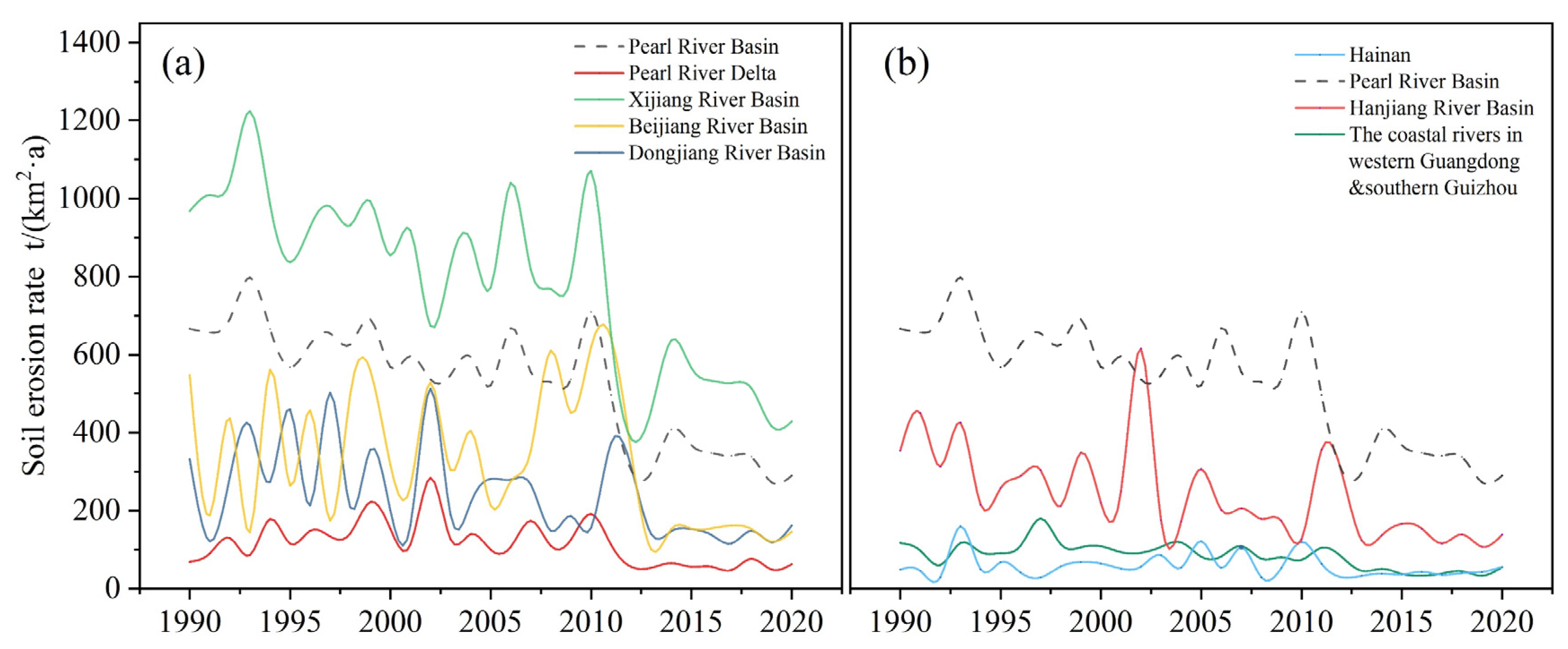 Remotesensing 14 05949 g005 Remotesensing 14 05949 g005