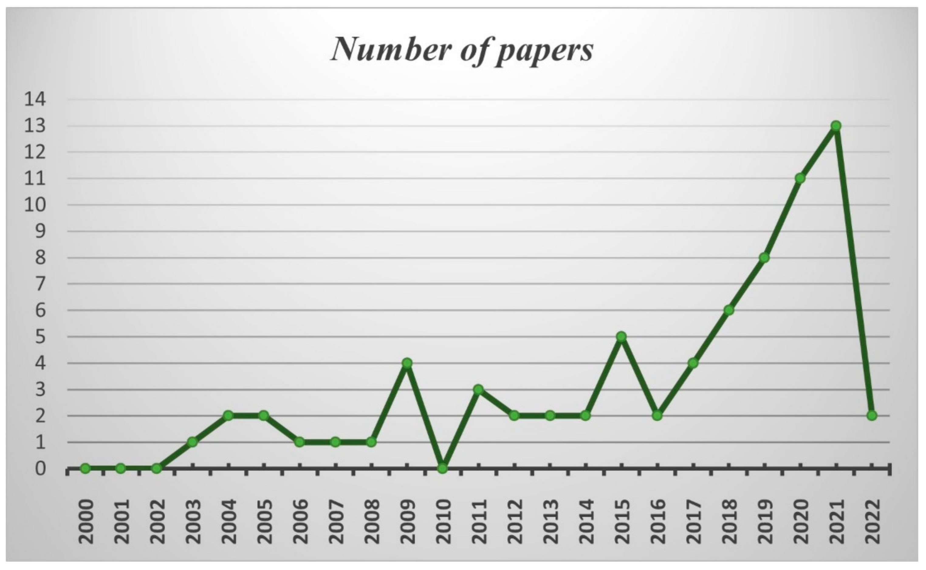 Remotesensing 14 05951 g001 Remotesensing 14 05951 g001