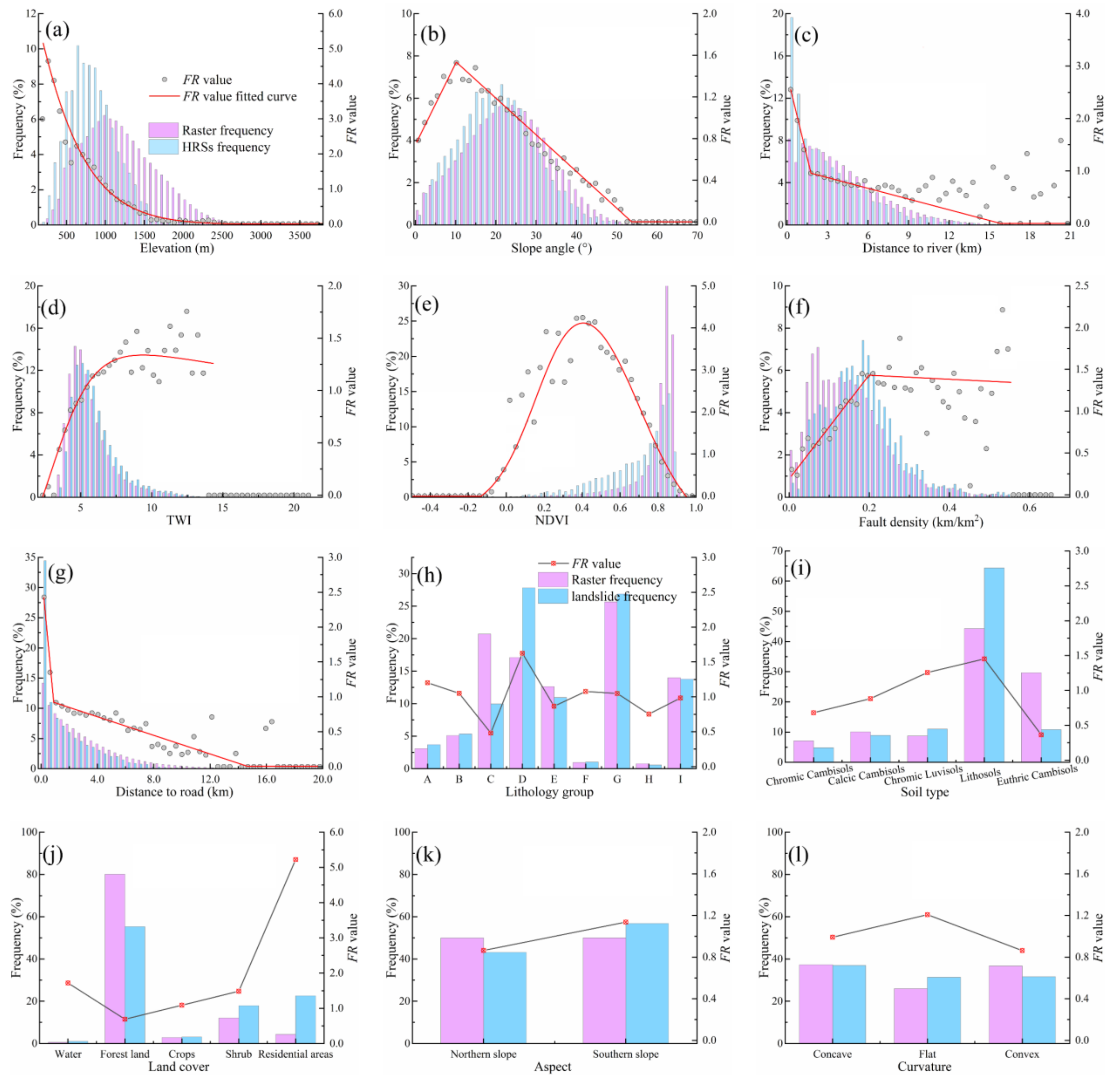 Remotesensing 14 05952 g004