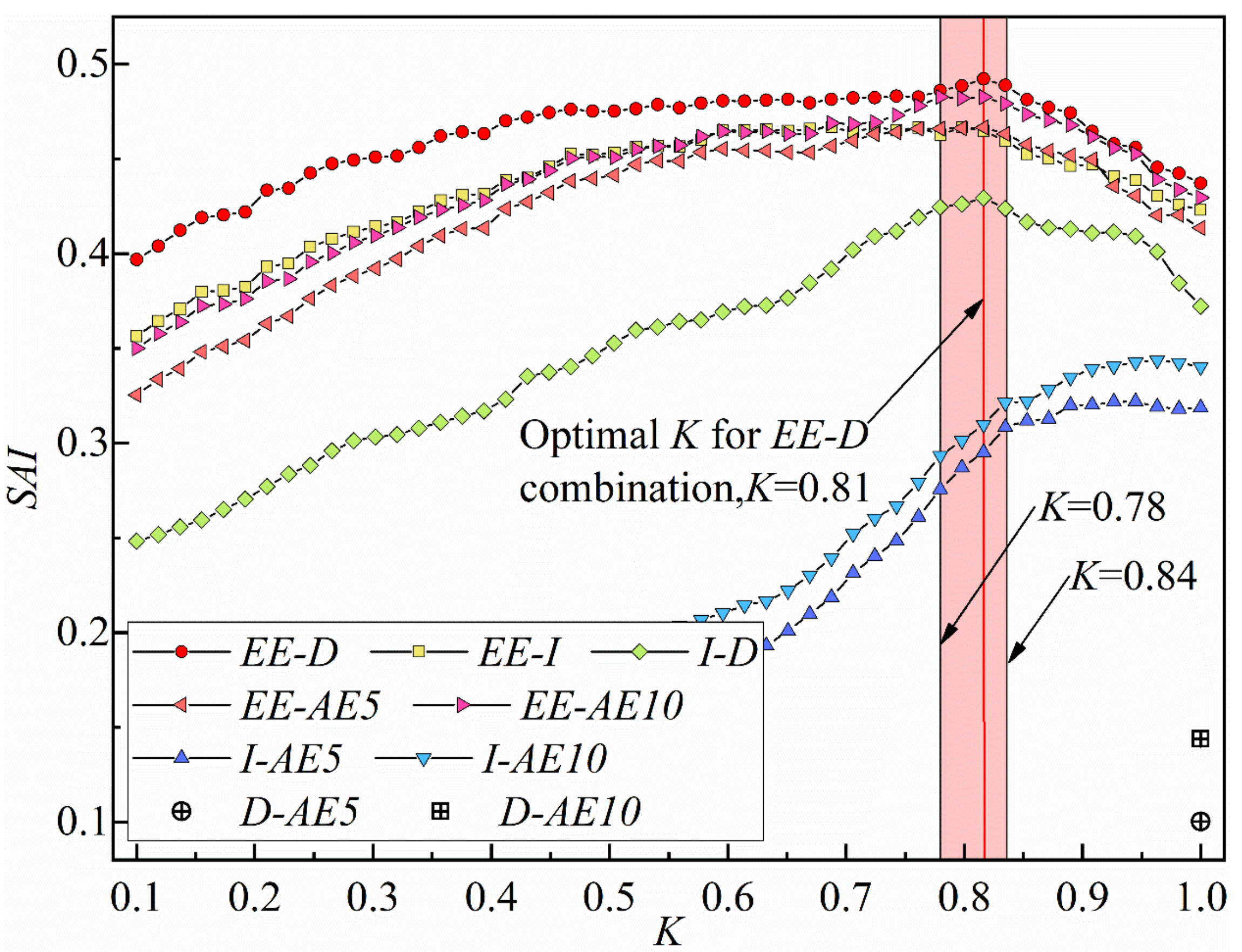 Remotesensing 14 05952 g008