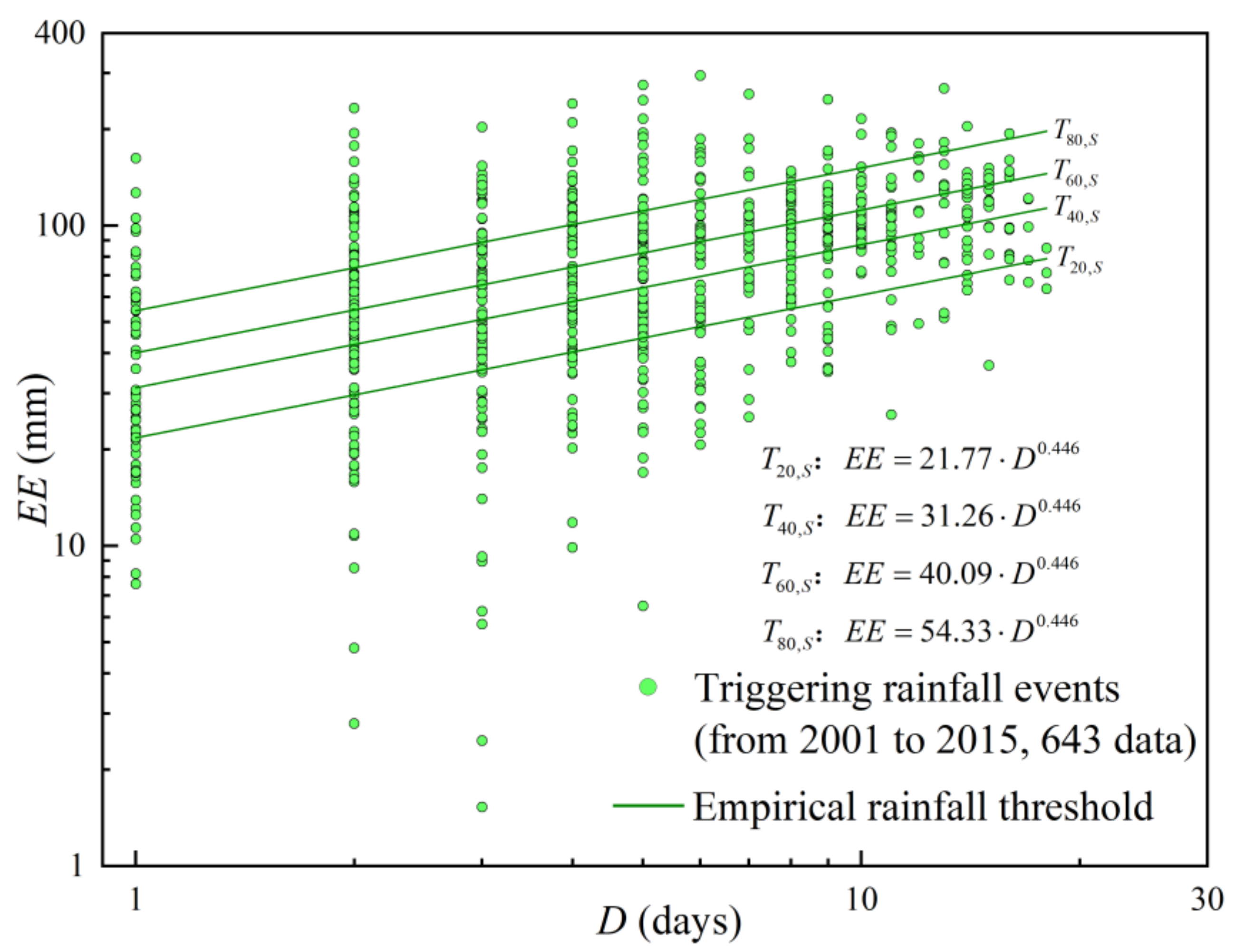 Remotesensing 14 05952 g009