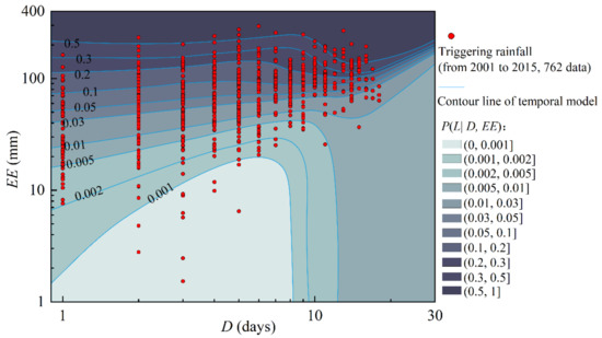 Rainfall Induced Shallow Landslide Temporal Probability Modelling and ...