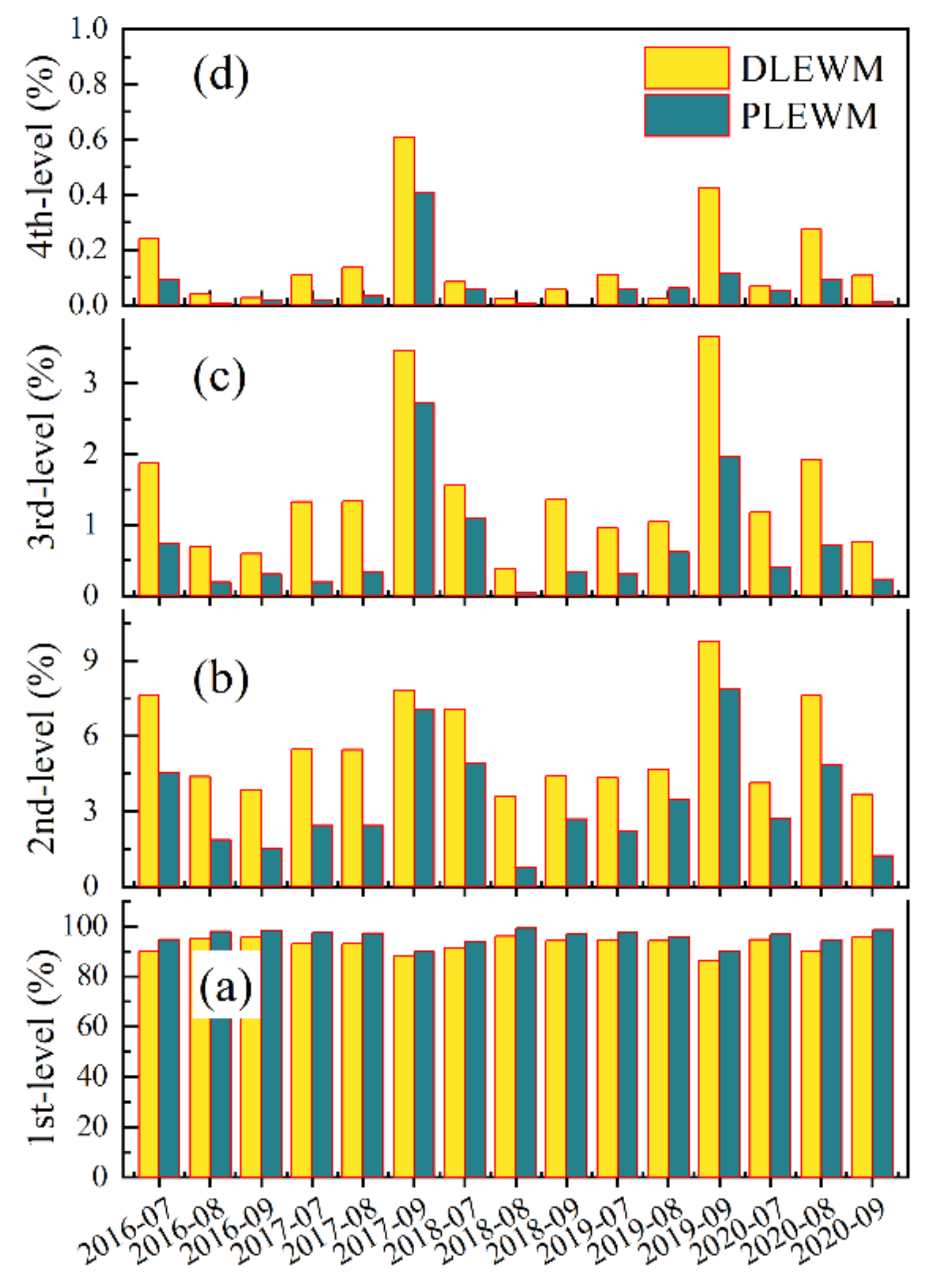 Remotesensing 14 05952 g015