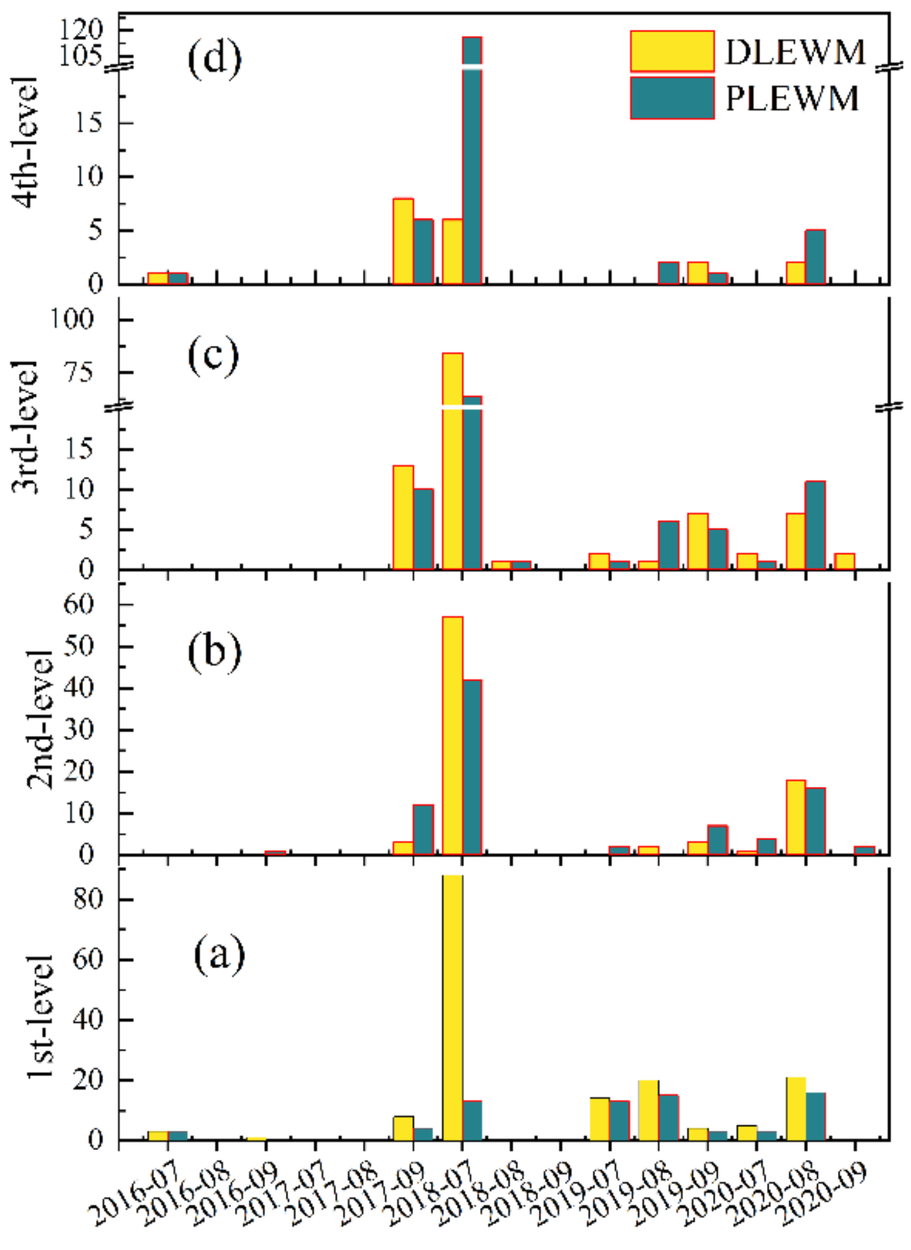 Remotesensing 14 05952 g016