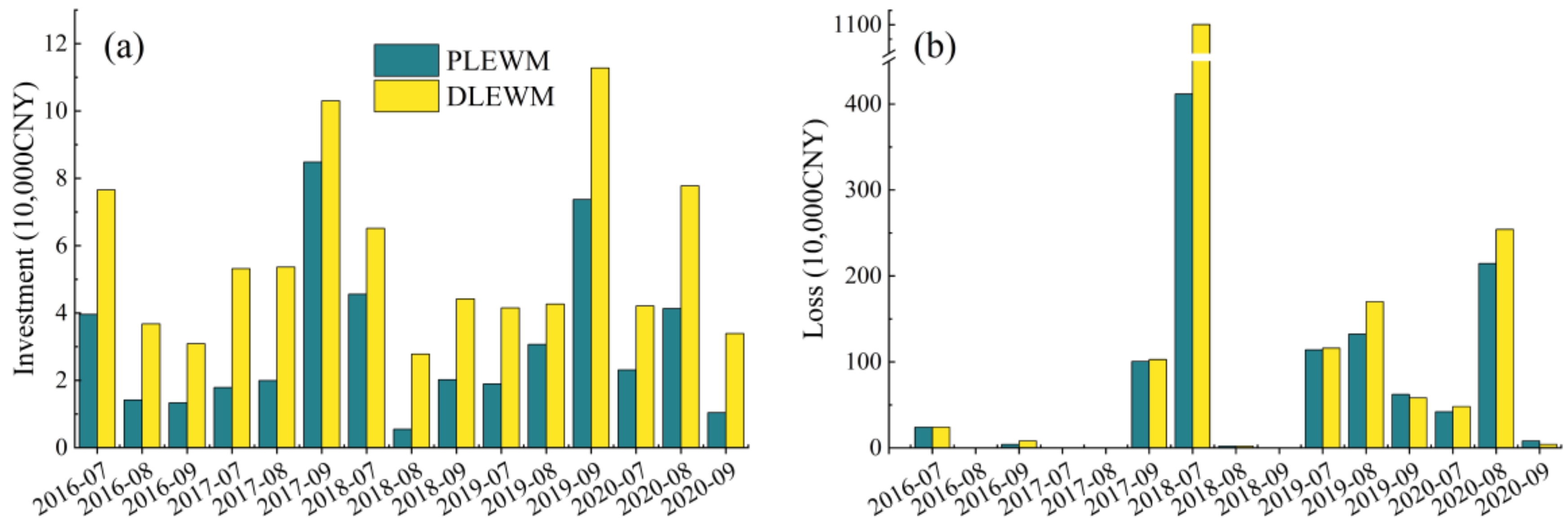 Remotesensing 14 05952 g018