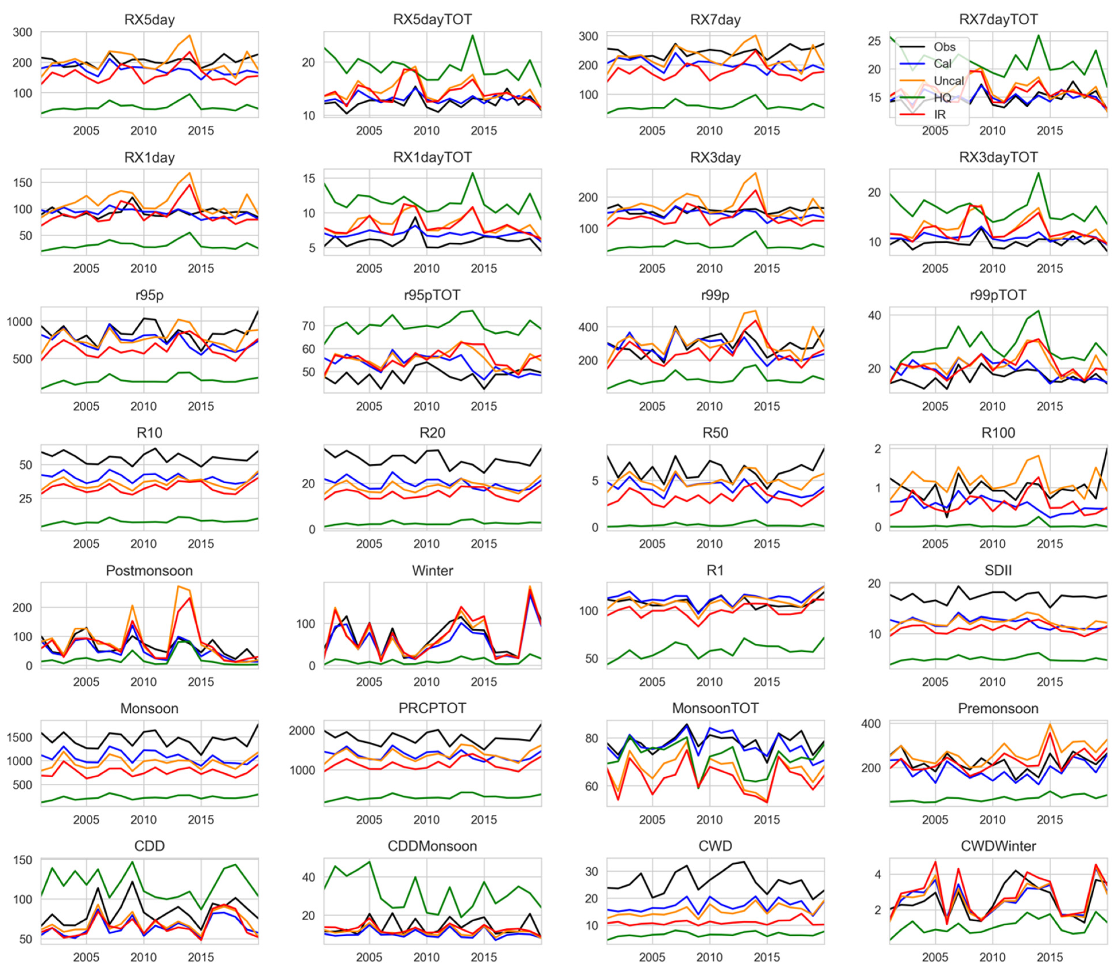 Remotesensing 14 05954 g006