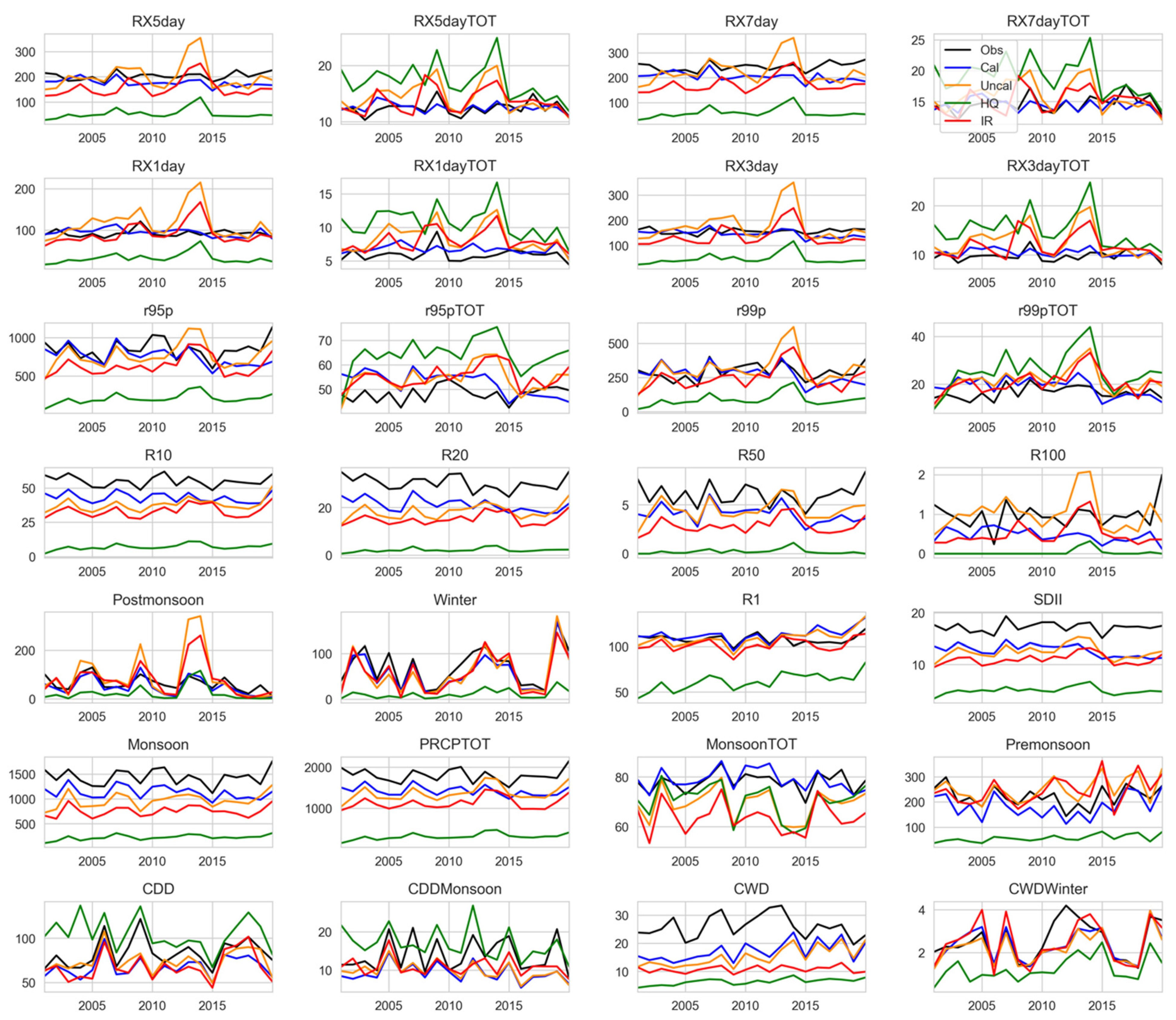 Remotesensing 14 05954 g0a1