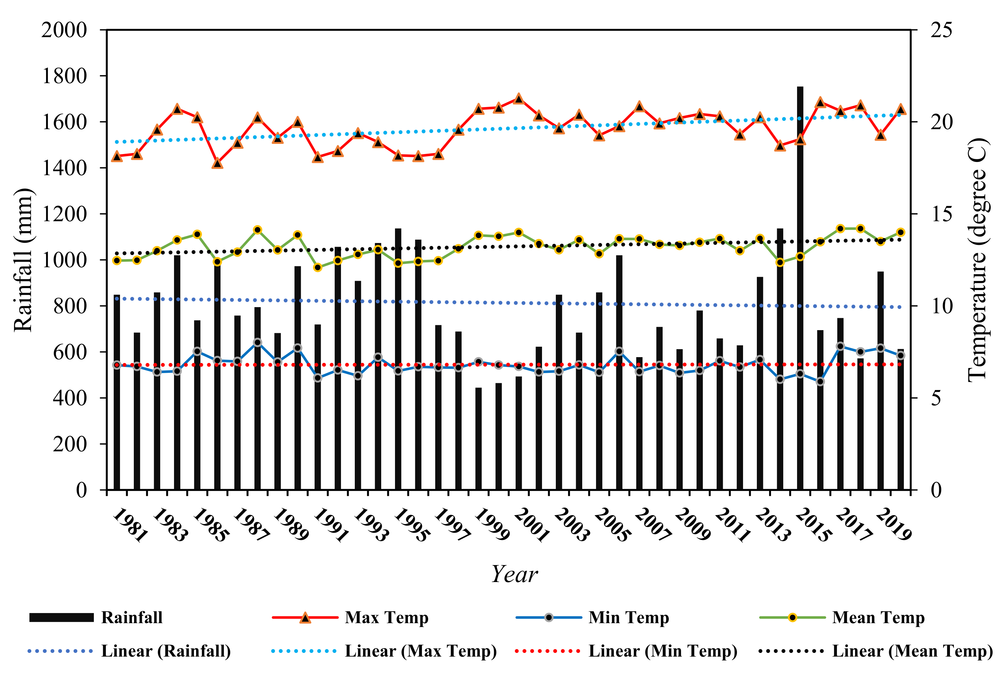Remotesensing 14 05957 g003 Remotesensing 14 05957 g003