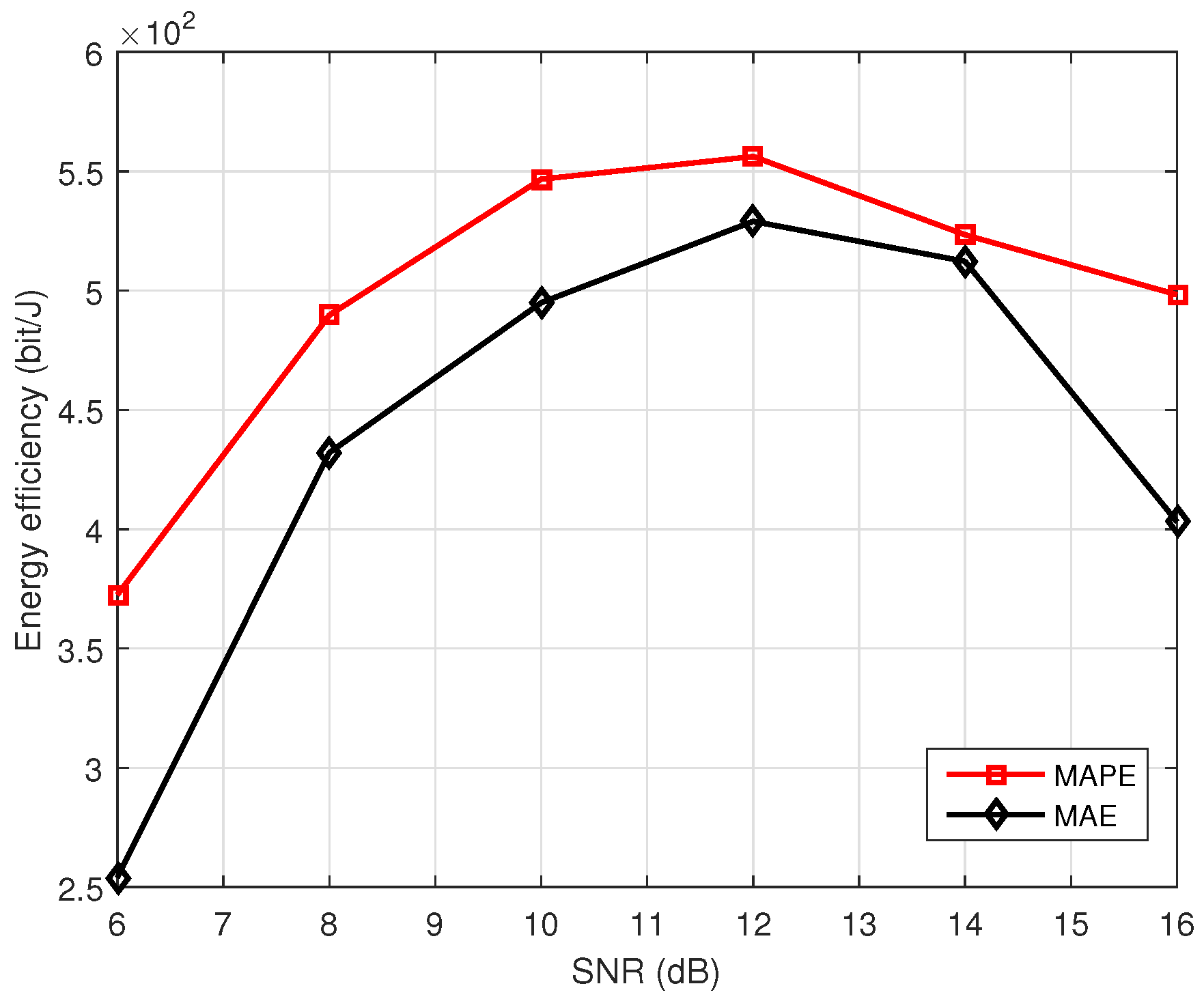 Remotesensing 14 05959 g011 550