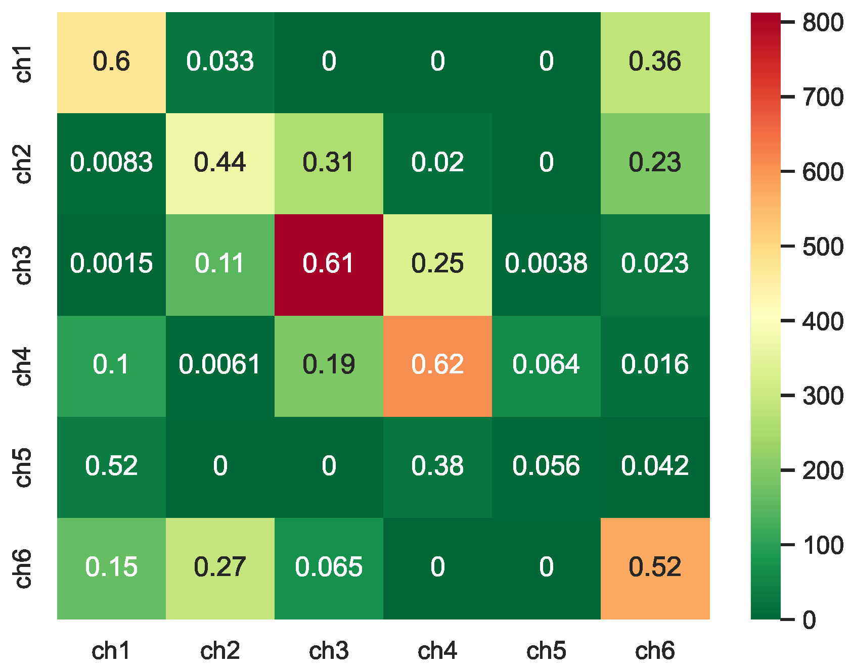 Remotesensing 14 05959 g013 550