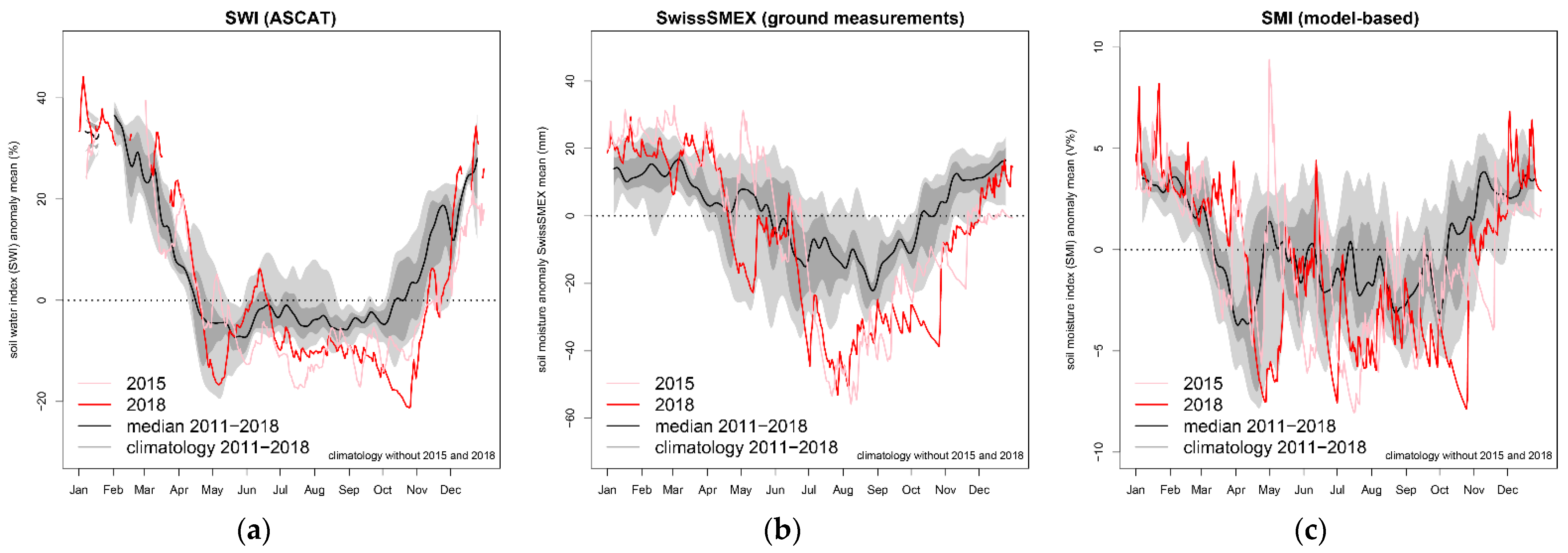 Remotesensing 14 05961 g004 Remotesensing 14 05961 g004