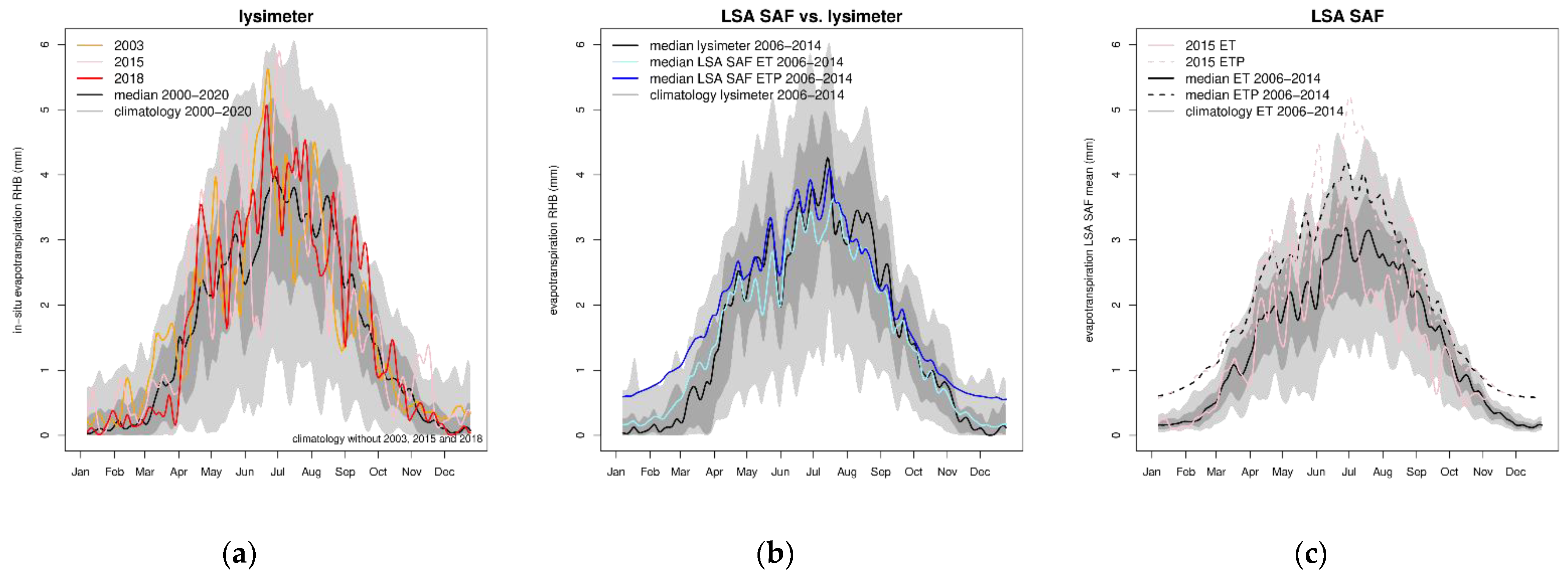 Remotesensing 14 05961 g006 Remotesensing 14 05961 g006