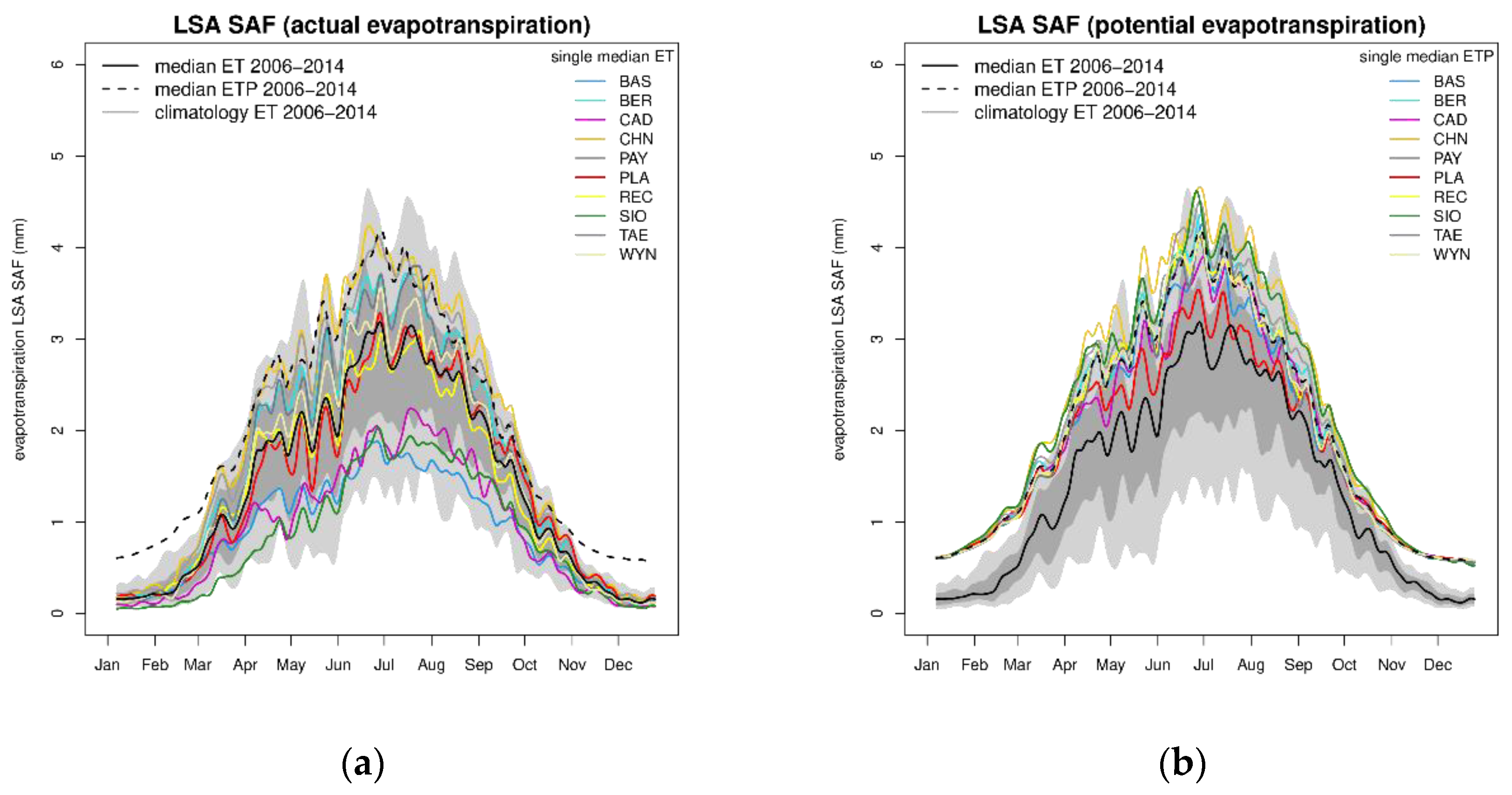 Remotesensing 14 05961 g007 Remotesensing 14 05961 g007