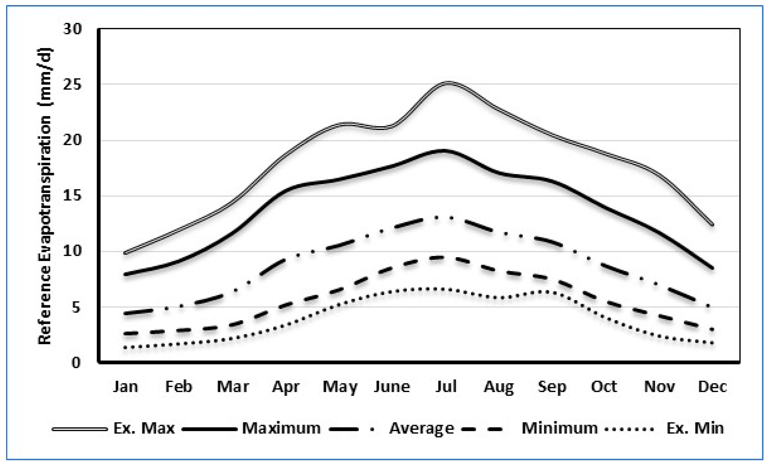 Remotesensing 14 05962 g004 Remotesensing 14 05962 g004
