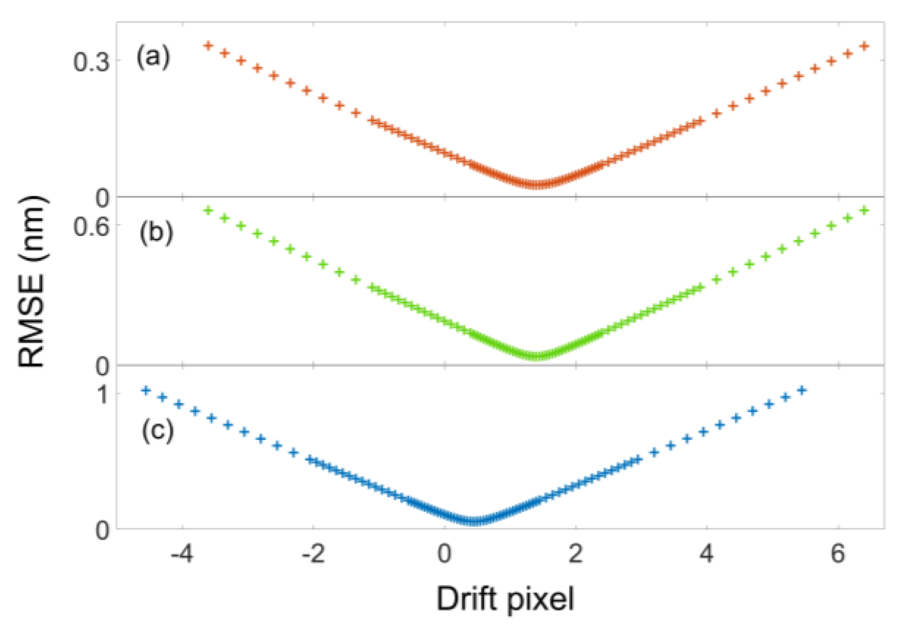 Remotesensing 14 05964 g001 550
