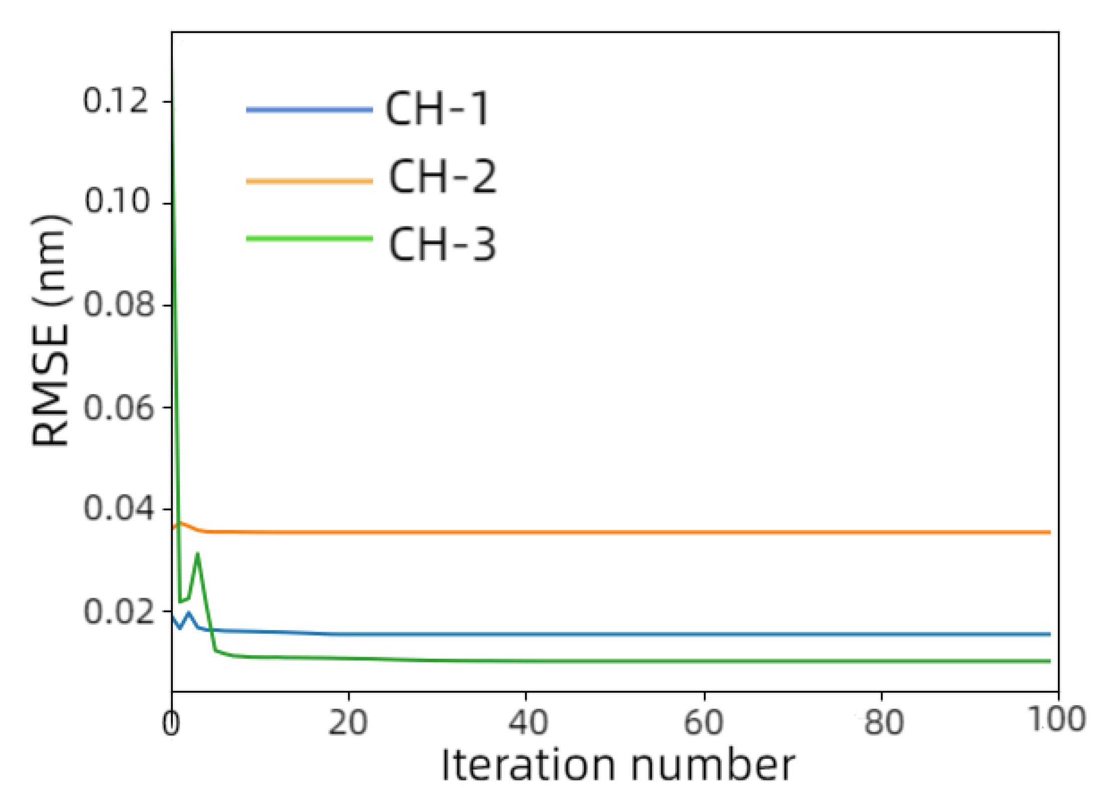 Remotesensing 14 05964 g003 550