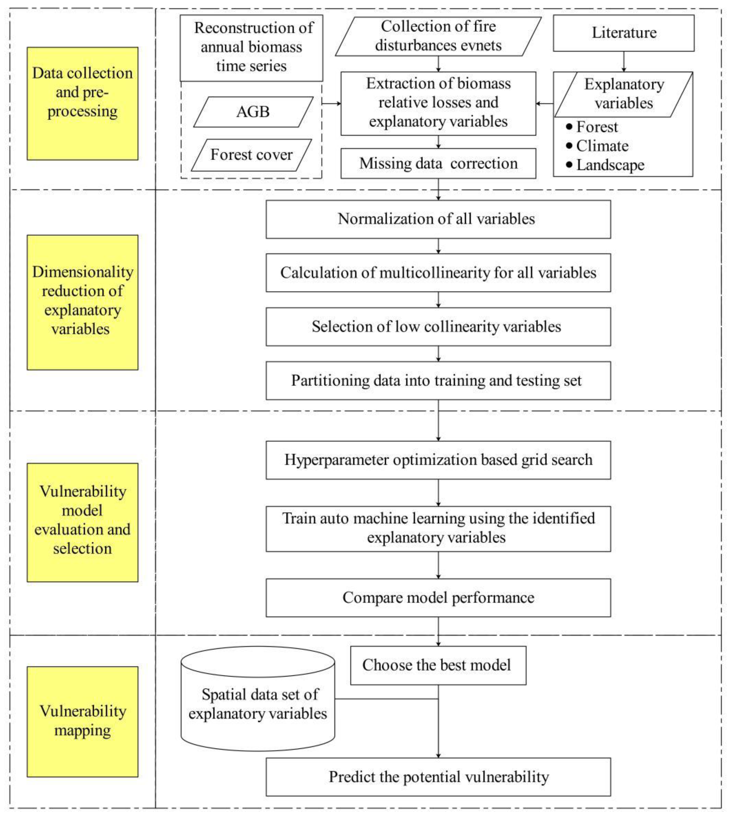 Remotesensing 14 05965 g002