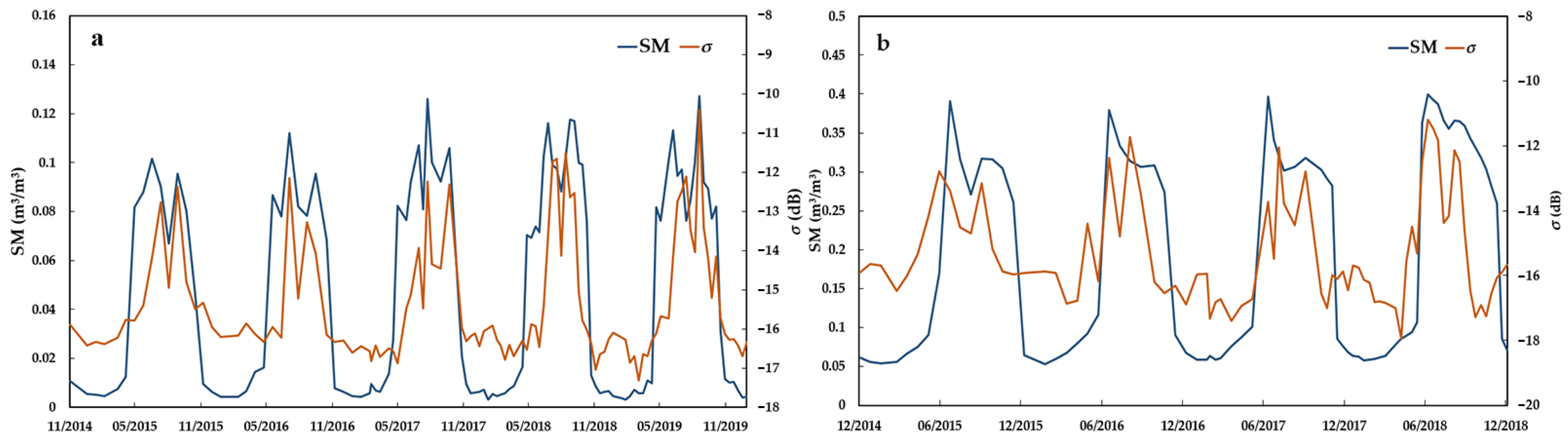 Remotesensing 14 05966 g003 Remotesensing 14 05966 g003