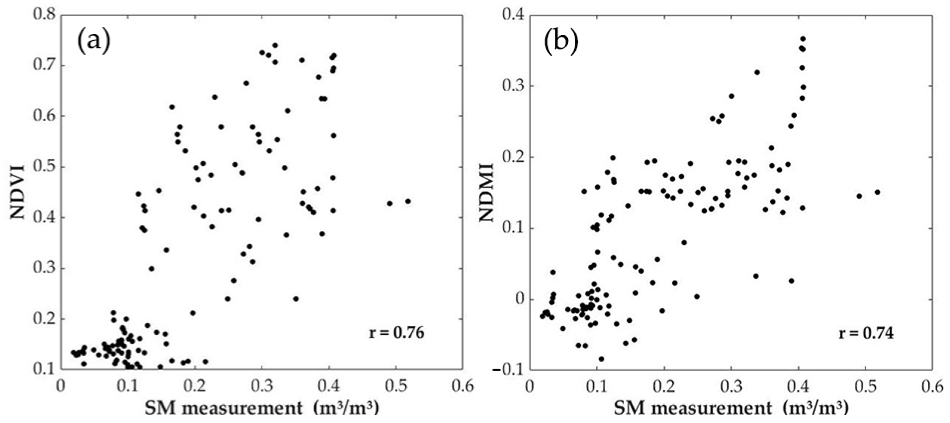 Remotesensing 14 05966 g006 Remotesensing 14 05966 g006