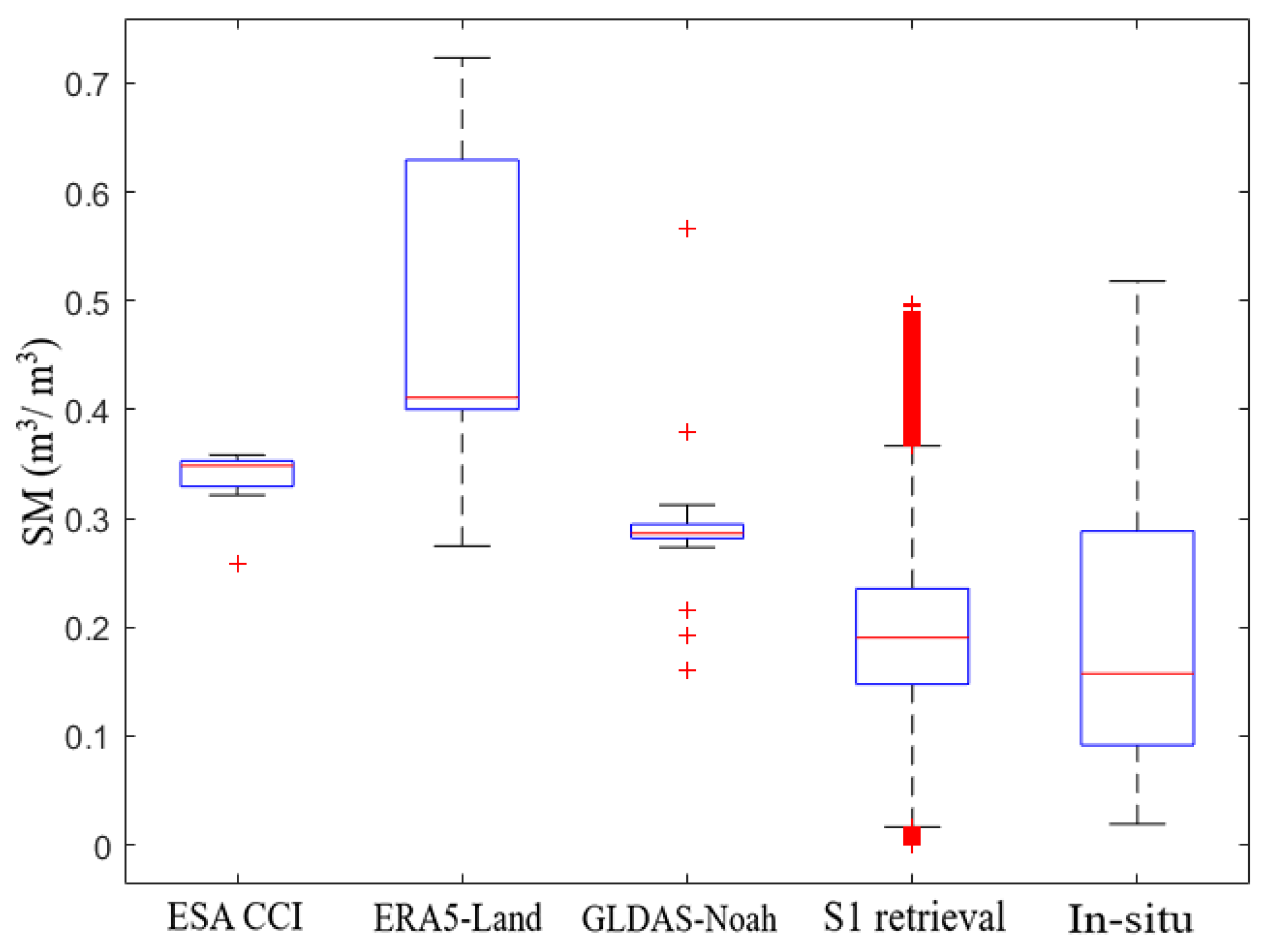 Remotesensing 14 05966 g013 Remotesensing 14 05966 g013