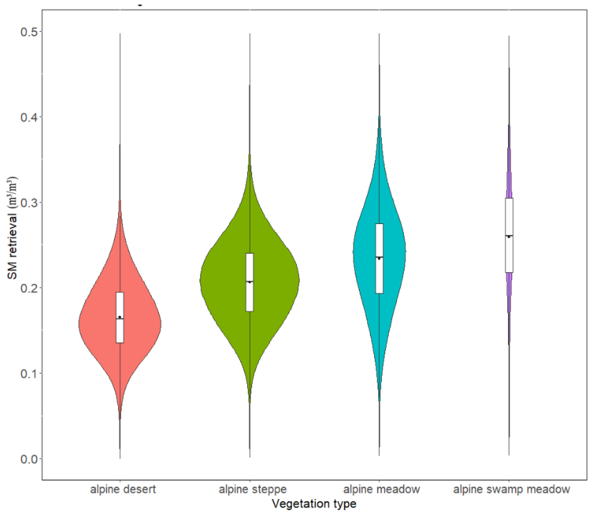 Remotesensing 14 05966 g015 Remotesensing 14 05966 g015