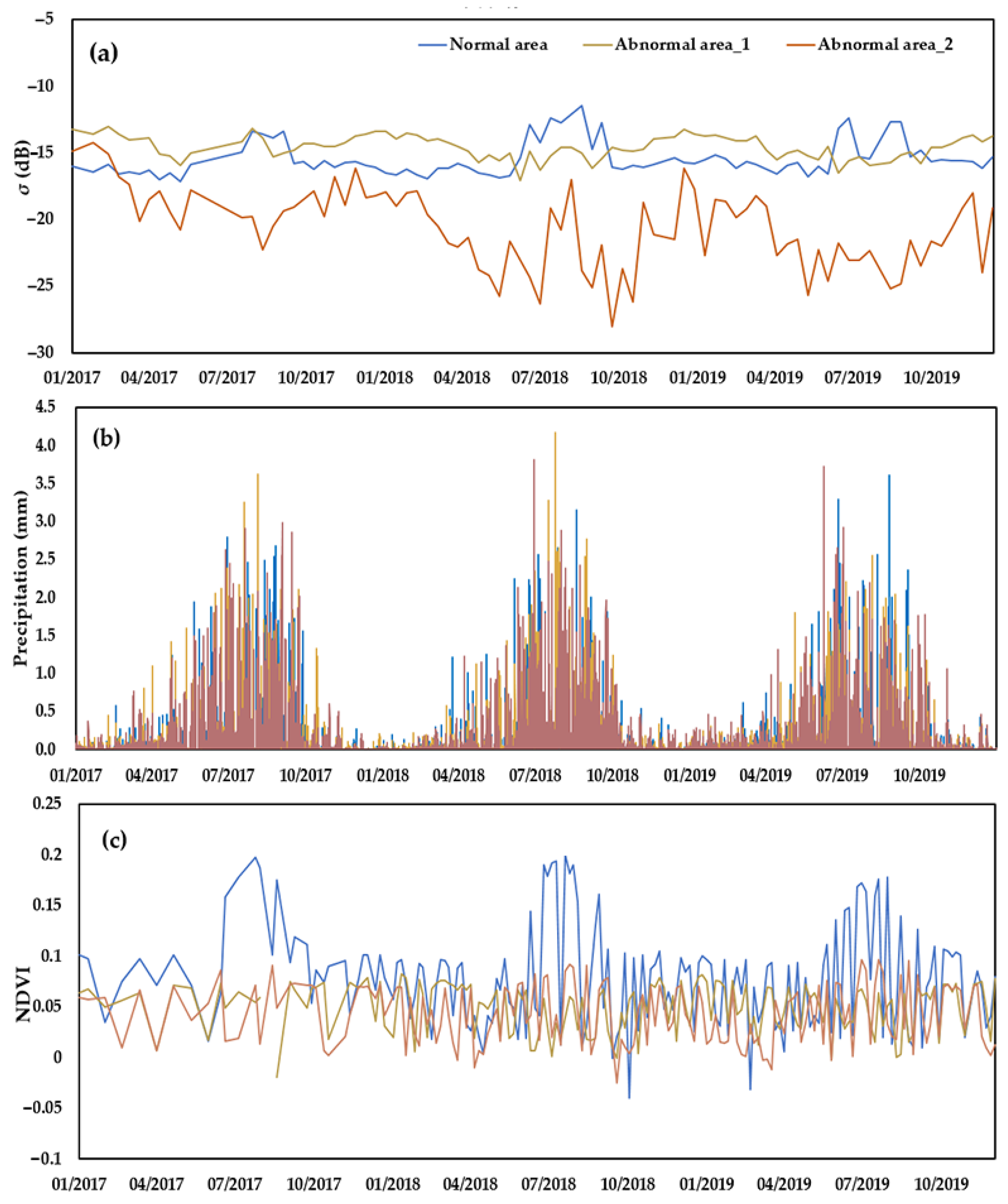 Remotesensing 14 05966 g016 Remotesensing 14 05966 g016