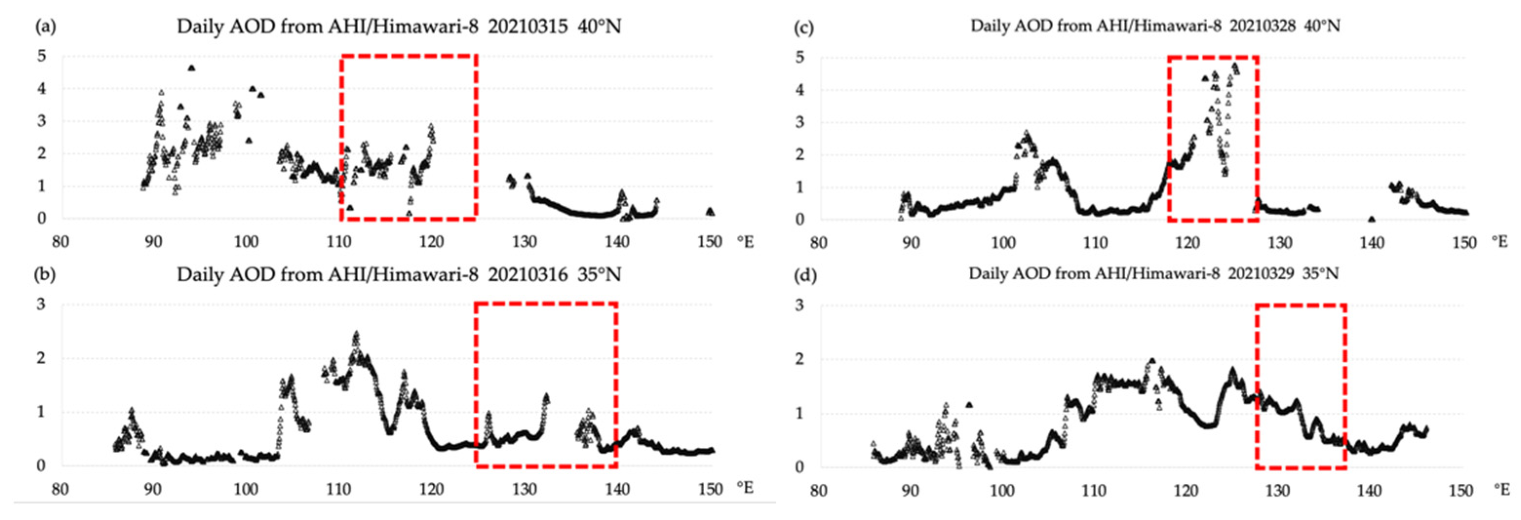Remotesensing 14 05967 g004 Remotesensing 14 05967 g004